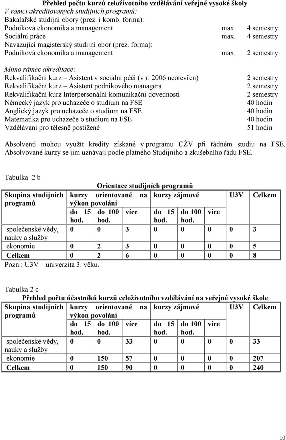 2 semestry Mimo rámec akreditace: Rekvalifikační kurz Asistent v sociální péči (v r.