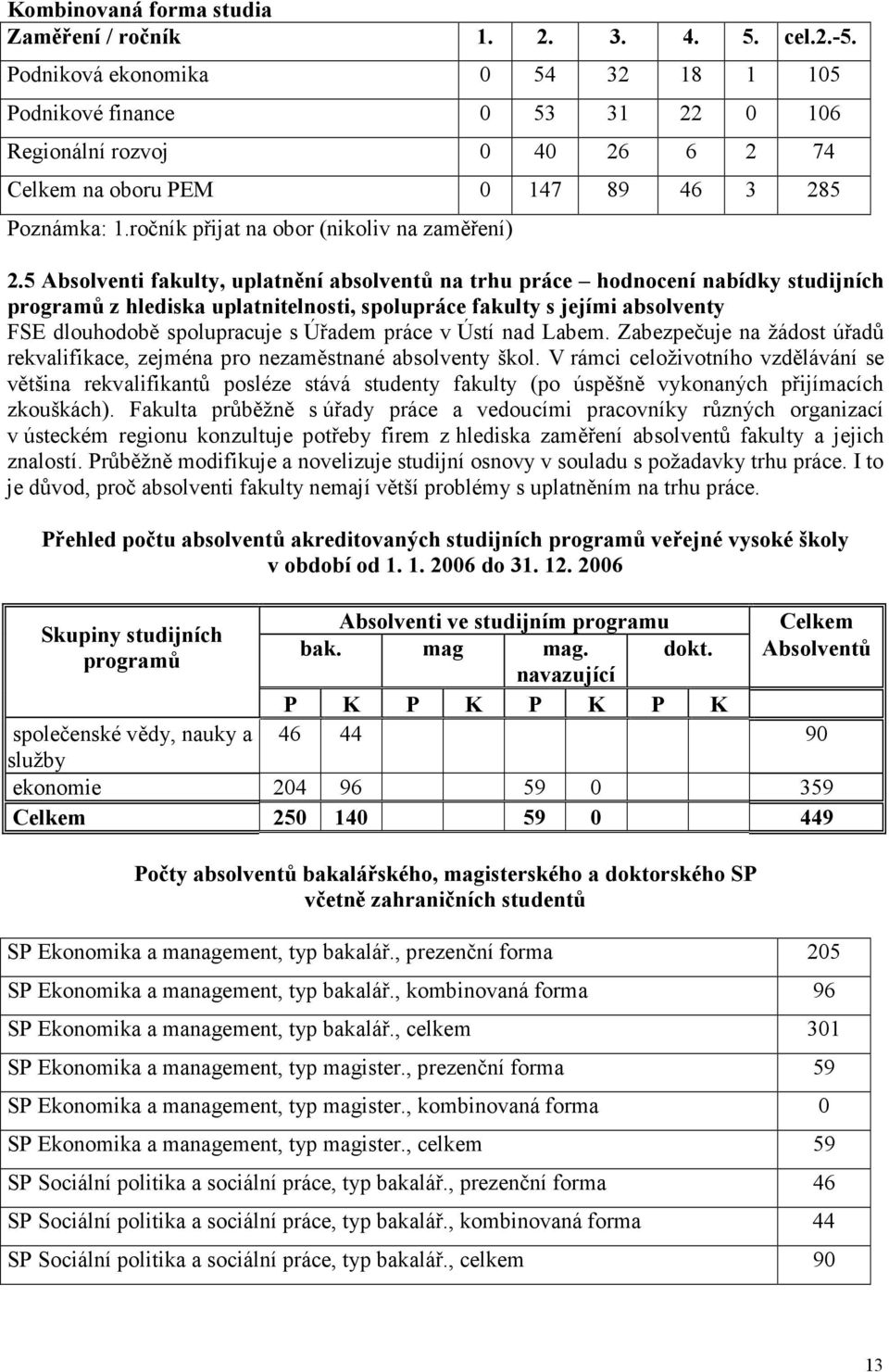 ročník přijat na obor (nikoliv na zaměření) 2.
