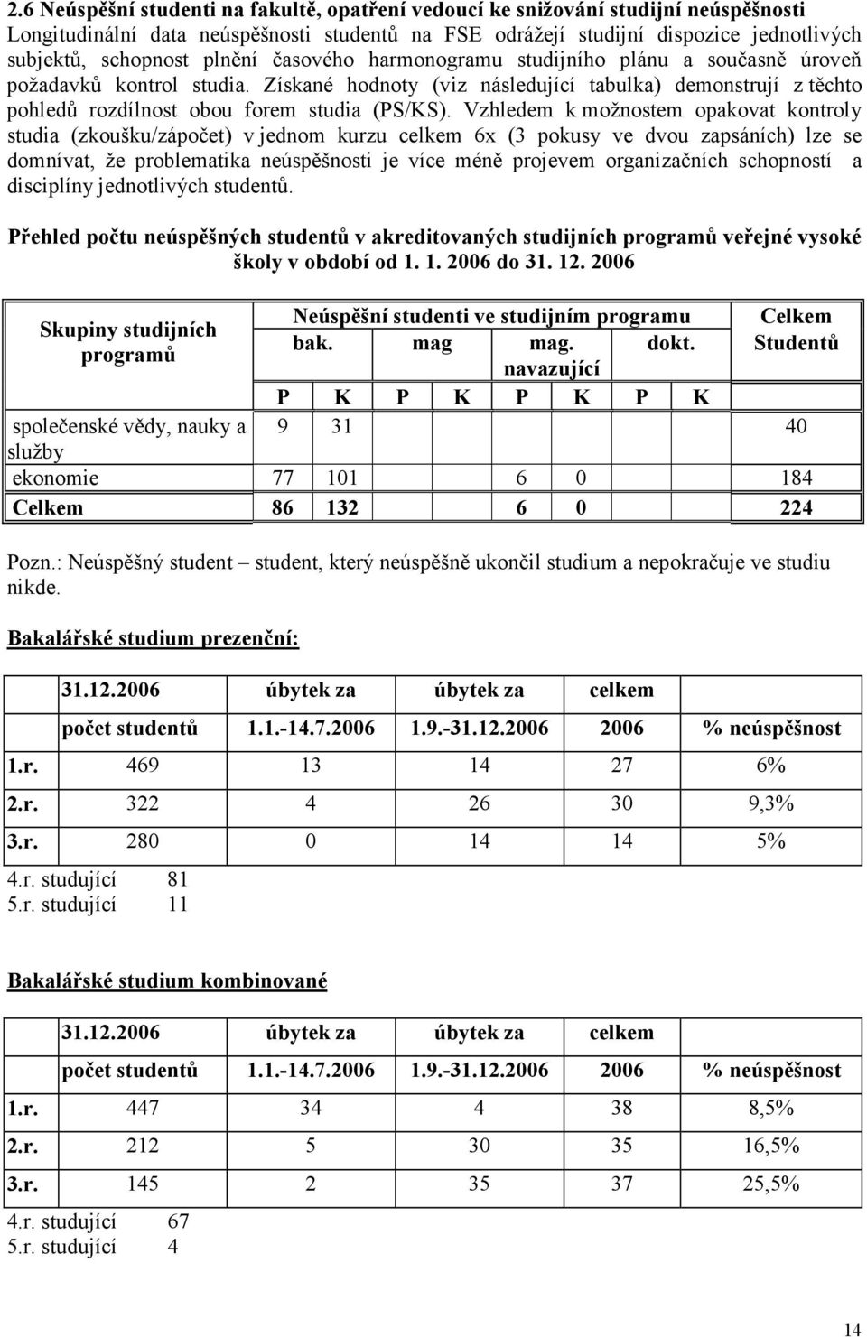Vzhledem k možnostem opakovat kontroly studia (zkoušku/zápočet) v jednom kurzu celkem 6x (3 pokusy ve dvou zapsáních) lze se domnívat, že problematika neúspěšnosti je více méně projevem organizačních