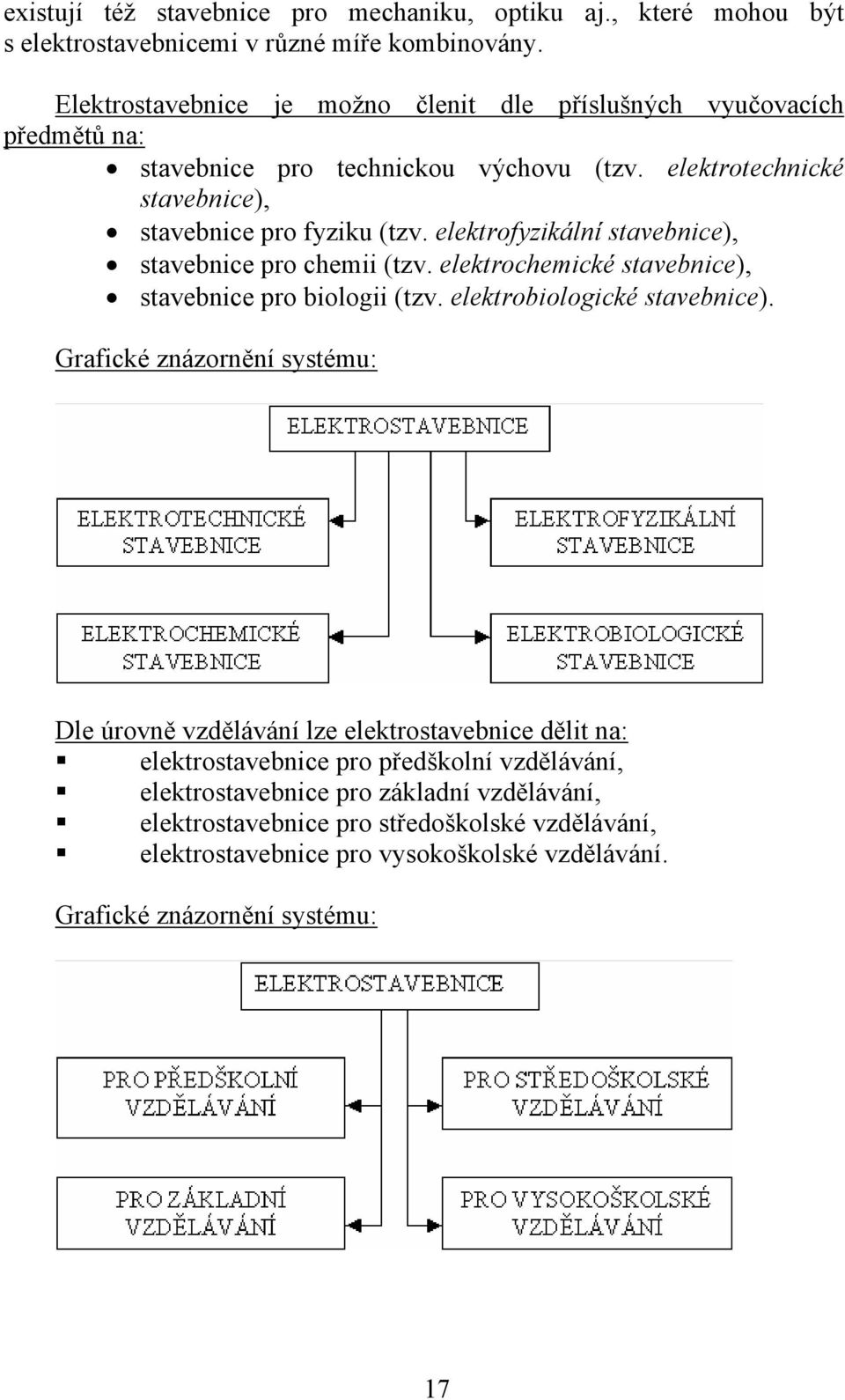 elektrofyzikální stavebnice), stavebnice pro chemii (tzv. elektrochemické stavebnice), stavebnice pro biologii (tzv. elektrobiologické stavebnice).