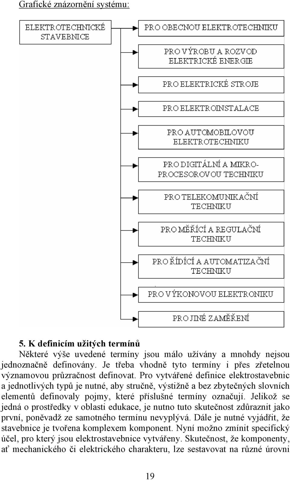 Pro vytvářené definice elektrostavebnic a jednotlivých typů je nutné, aby stručně, výstižně a bez zbytečných slovních elementů definovaly pojmy, které příslušné termíny označují.