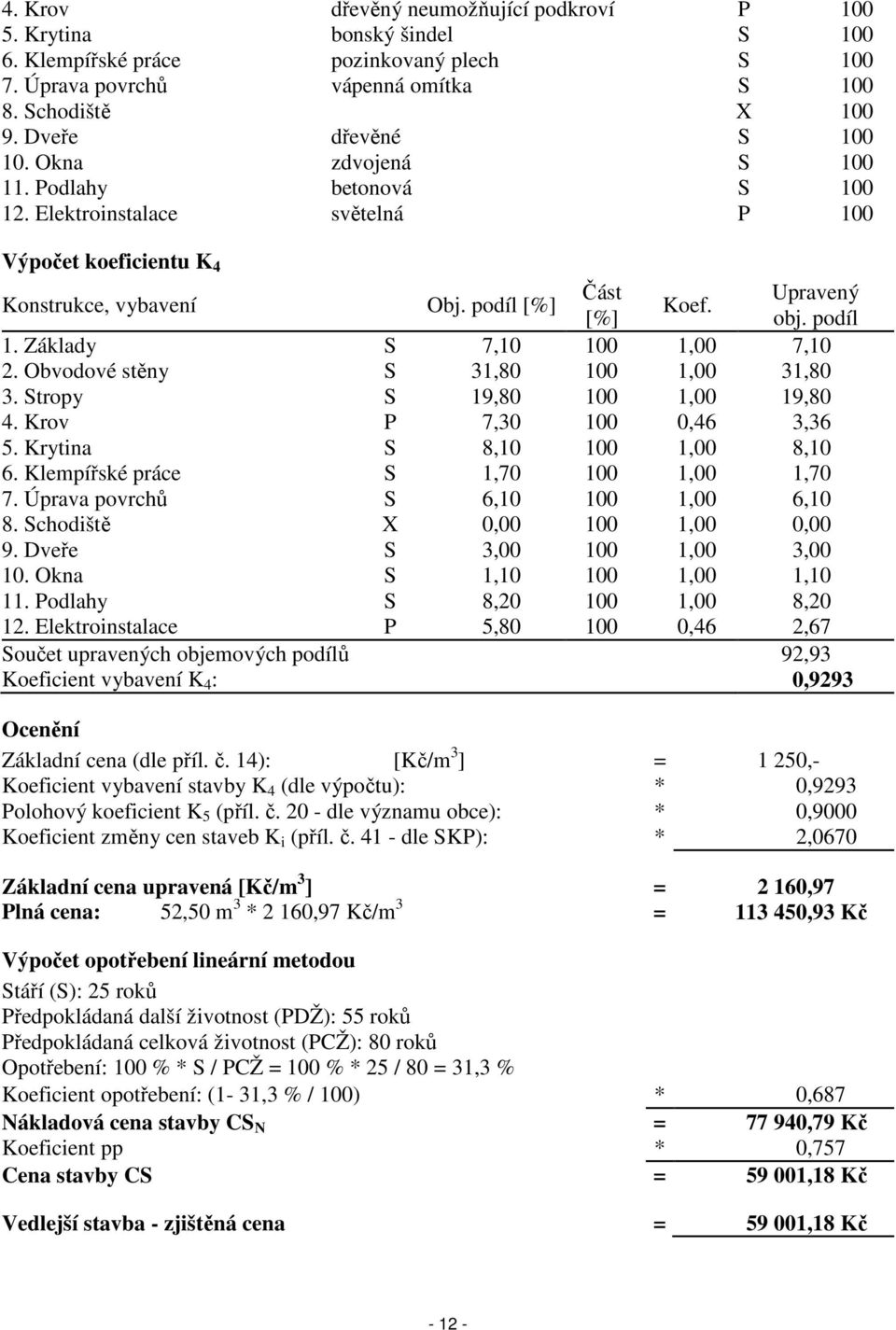 podíl 1. Základy S 7,10 100 1,00 7,10 2. Obvodové stěny S 31,80 100 1,00 31,80 3. Stropy S 19,80 100 1,00 19,80 4. Krov P 7,30 100 0,46 3,36 5. Krytina S 8,10 100 1,00 8,10 6.