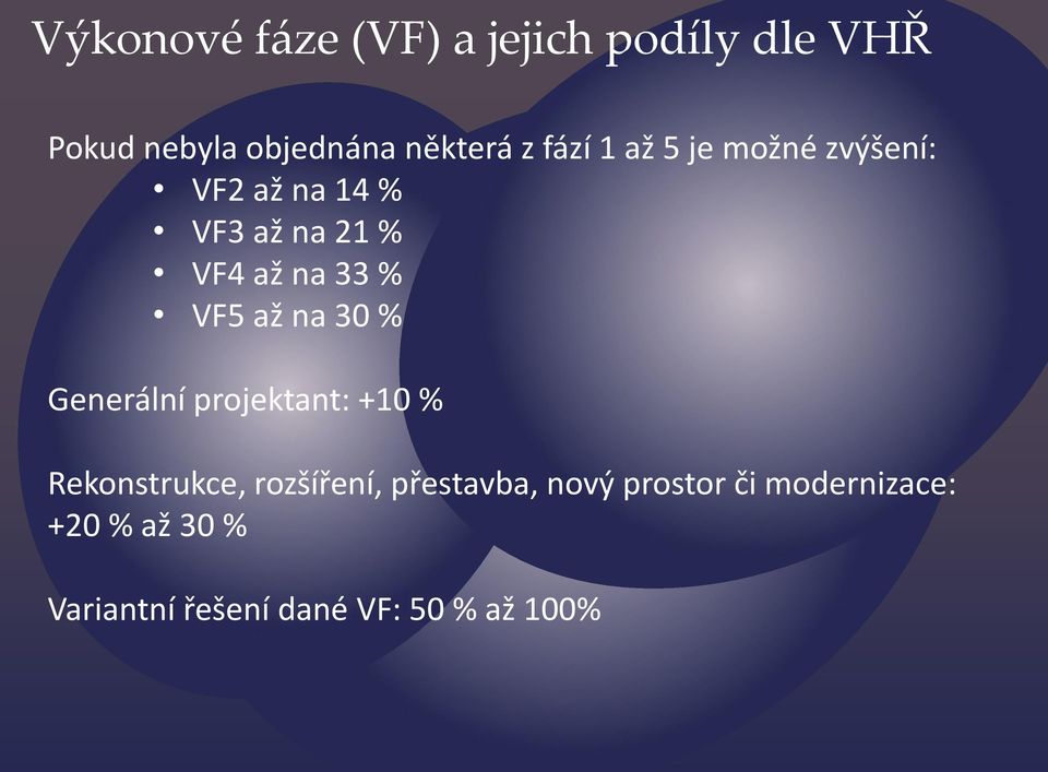 VF5 až na 30 % Generální projektant: +10 % Rekonstrukce, rozšíření,