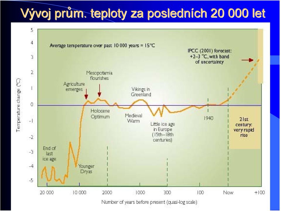 posledních