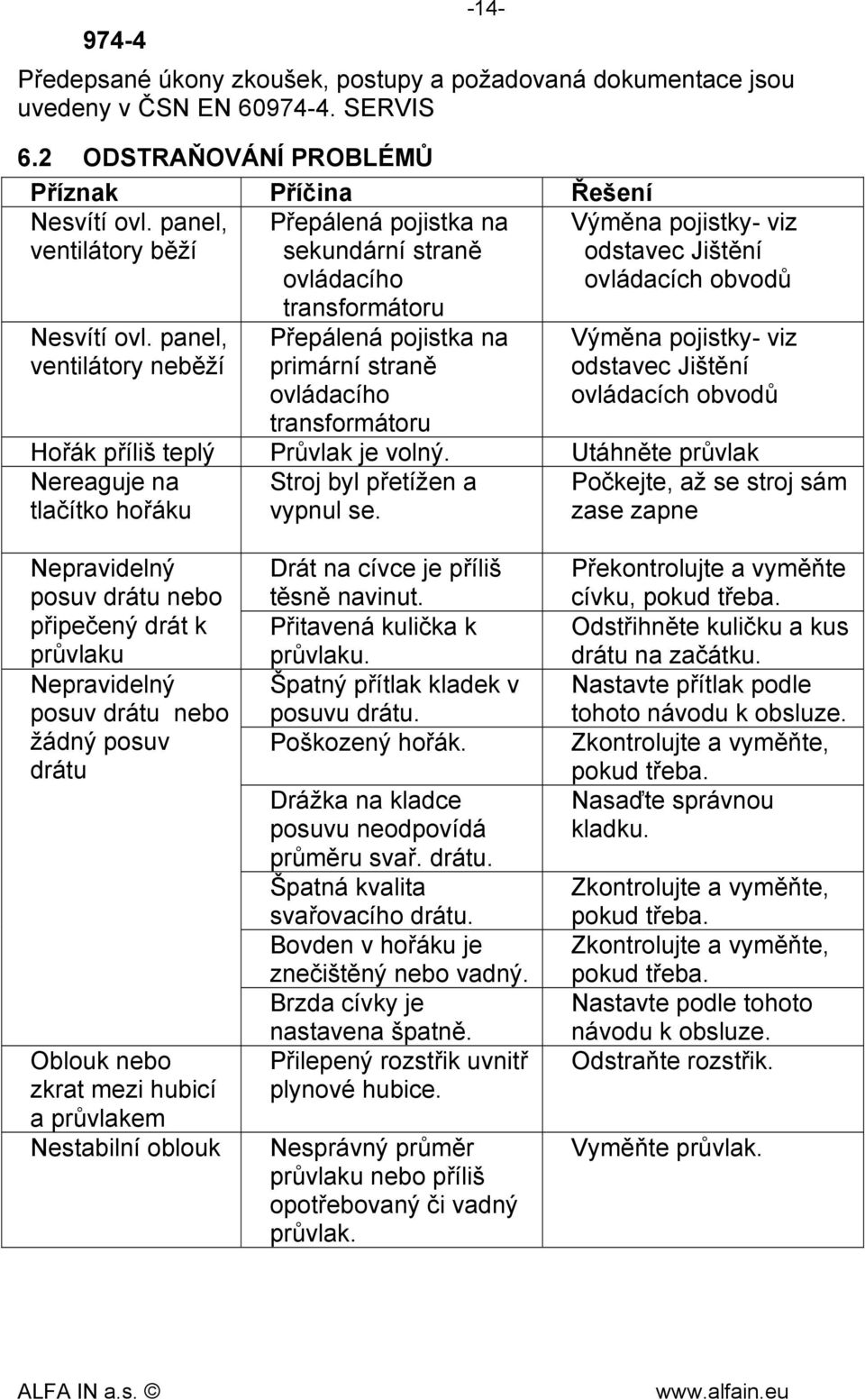 panel, ventilátory neběží Přepálená pojistka na sekundární straně ovládacího transformátoru Přepálená pojistka na primární straně ovládacího transformátoru Výměna pojistky- viz odstavec Jištění