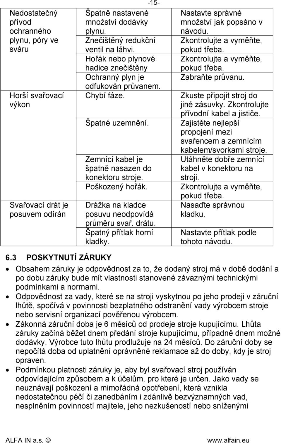 Drážka na kladce posuvu neodpovídá průměru svař. drátu. Špatný přítlak horní kladky. Nastavte správné množství jak popsáno v návodu. Zkontrolujte a vyměňte, pokud třeba.