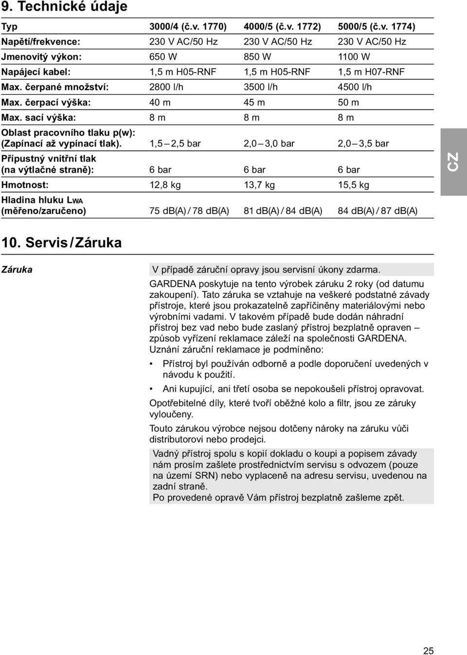 čerpané množství: 2800 l/h 3500 l/h 4500 l/h Max. čerpací výška: 40 m 45 m 50 m Max. sací výška: 8 m 8 m 8 m Oblast pracovního tlaku p(w): (Zapínací až vypínací tlak).