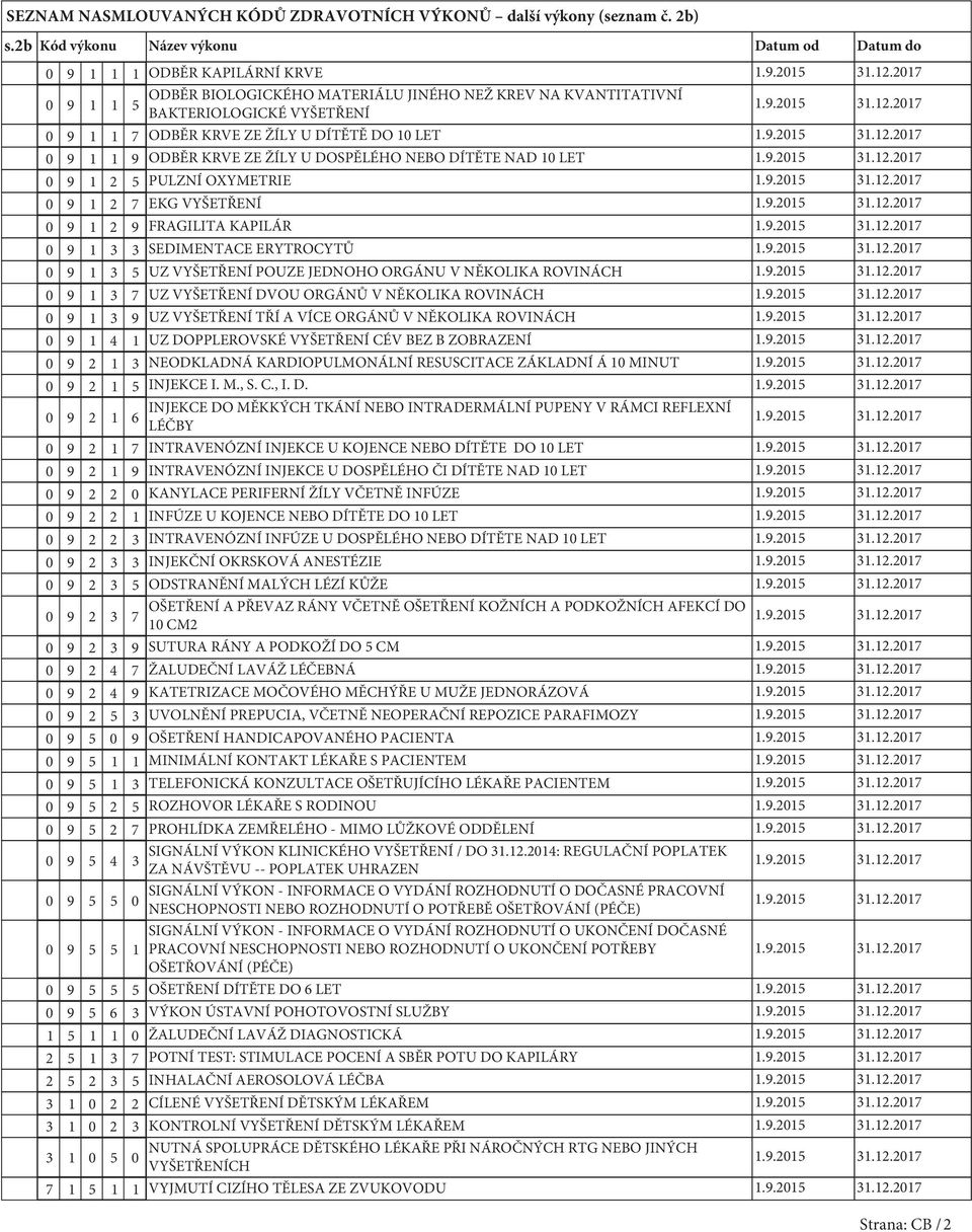 ŽÍLY U DÍTĚTĚ DO 10 LET 0 9 1 1 9 ODBĚR KRVE ZE ŽÍLY U DOSPĚLÉHO NEBO DÍTĚTE NAD 10 LET 0 9 1 2 5 PULZNÍ OXYMETRIE 0 9 1 2 7 EKG VYŠETŘENÍ 0 9 1 2 9 FRAGILITA KAPILÁR 0 9 1 3 3 SEDIMENTACE ERYTROCYTŮ