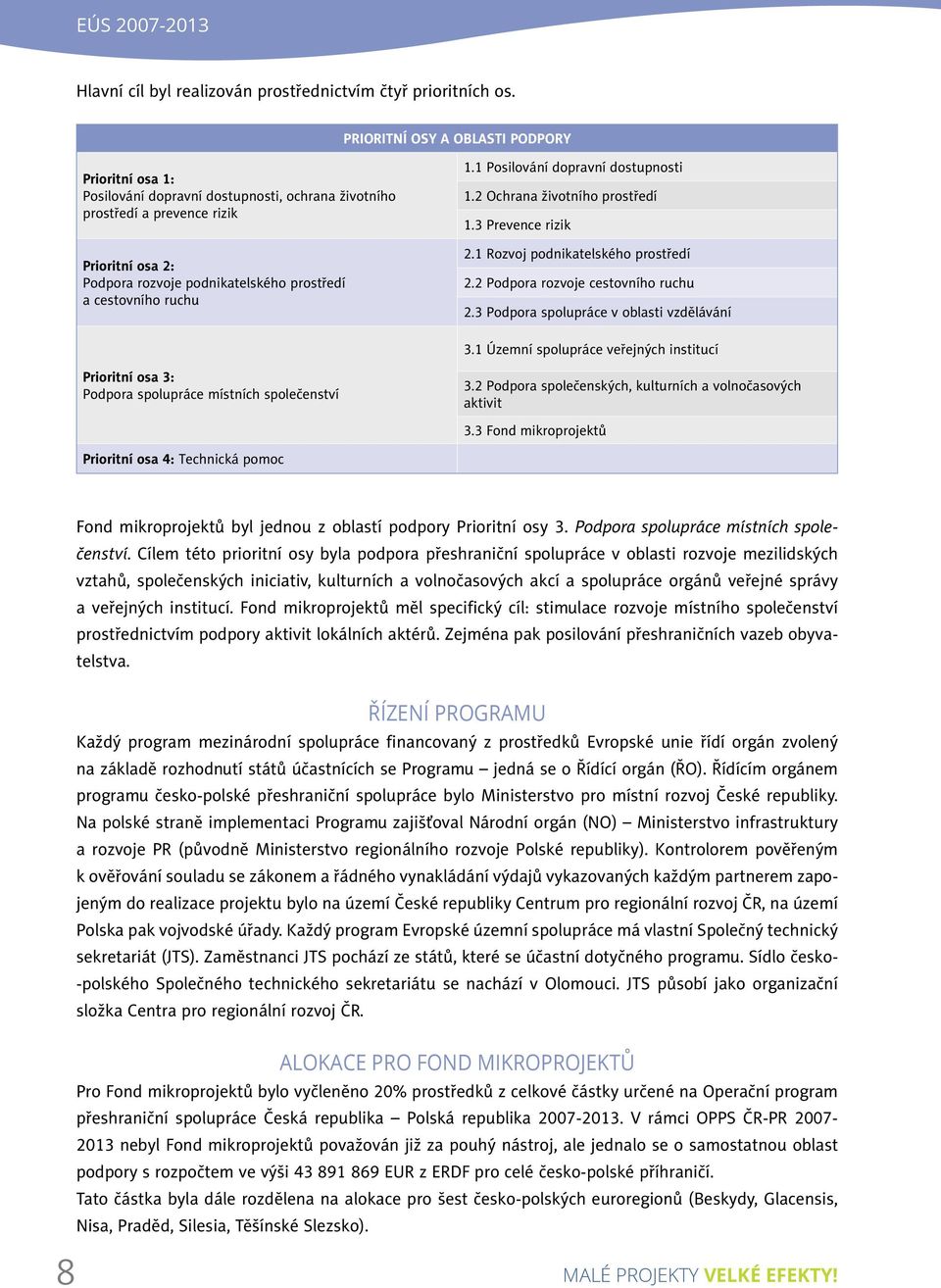 ruchu 1.1 Posilování dopravní dostupnosti 1.2 Ochrana životního prostředí 1.3 Prevence rizik 2.1 Rozvoj podnikatelského prostředí 2.2 Podpora rozvoje cestovního ruchu 2.