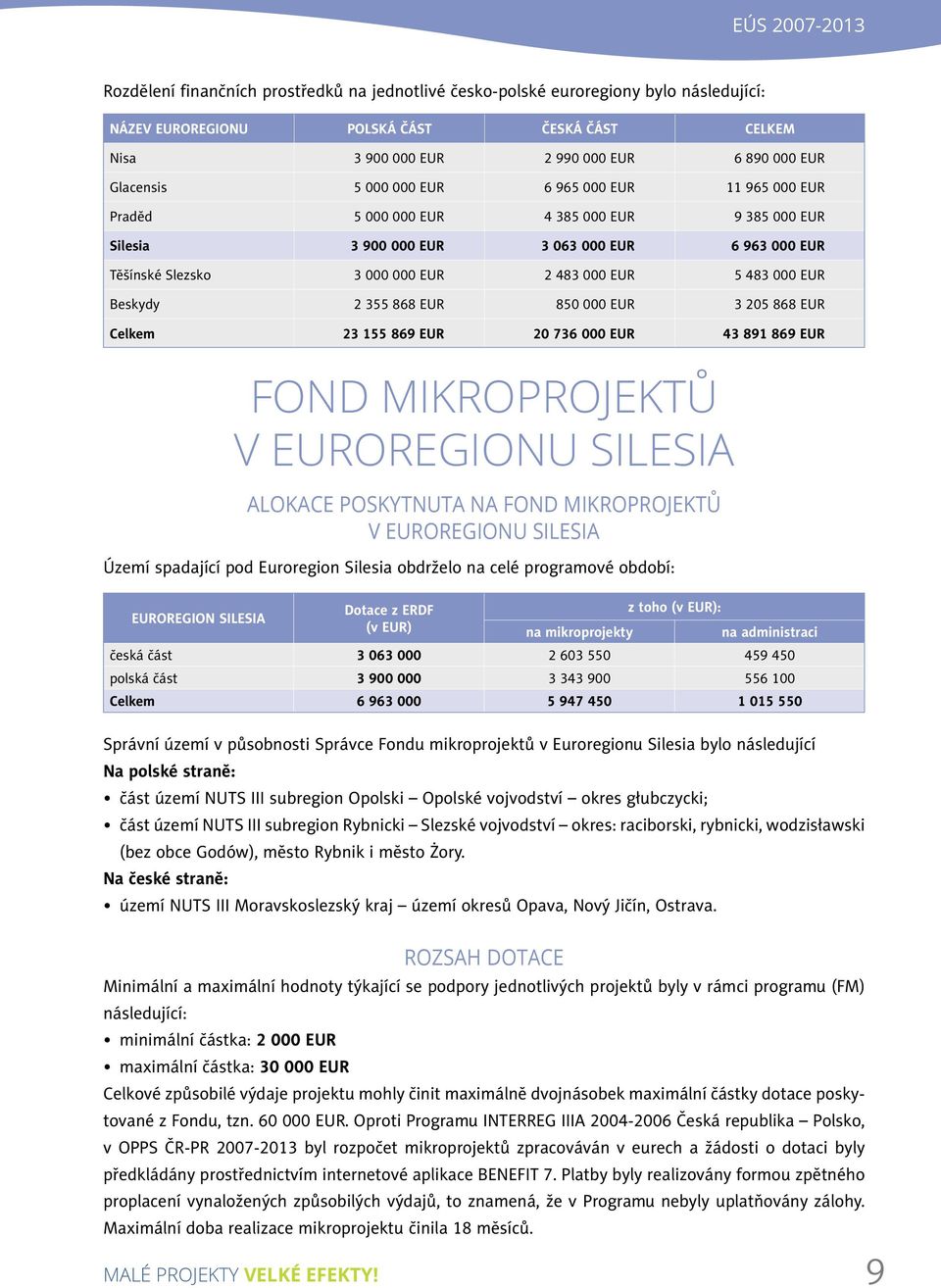 483 000 EUR Beskydy 2 355 868 EUR 850 000 EUR 3 205 868 EUR Celkem 23 155 869 EUR 20 736 000 EUR 43 891 869 EUR FOND MIKROPROJEKTŮ V EUROREGIONU SILESIA ALOKACE POSKYTNUTA NA FOND MIKROPROJEKTŮ V