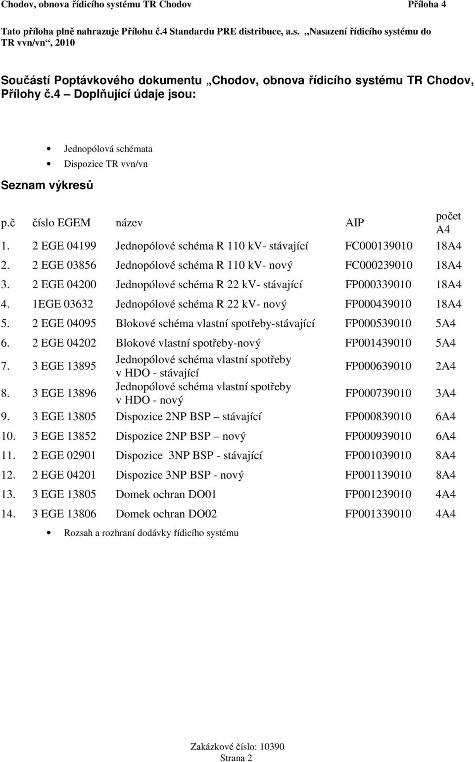2 EGE 03856 Jednopólové schéma R 110 kv- nový FC000239010 18A4 3. 2 EGE 04200 Jednopólové schéma R 22 kv- stávající FP000339010 18A4 4. 1EGE 03632 Jednopólové schéma R 22 kv- nový FP000439010 18A4 5.