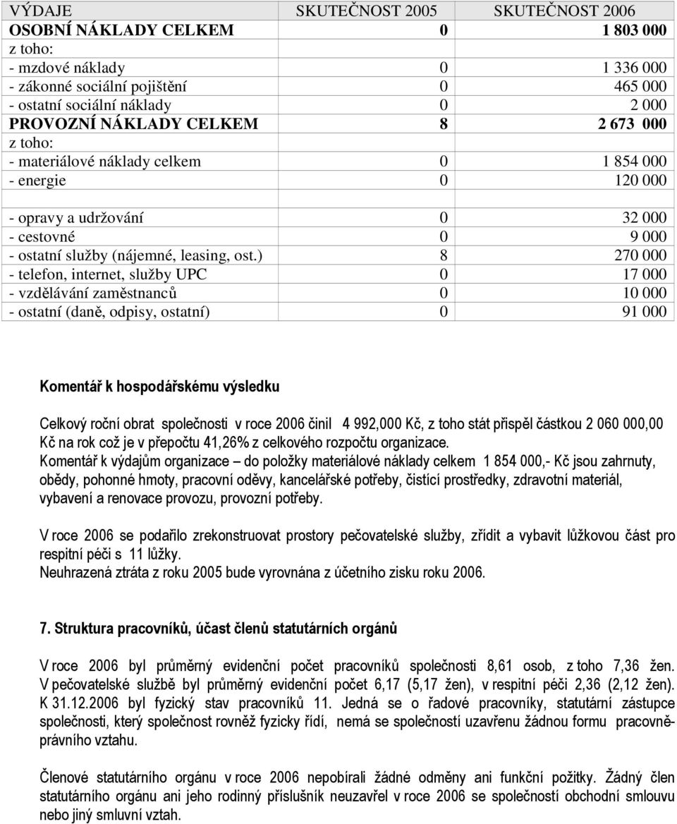 ) 8 270 000 - telefon, internet, služby UPC 0 17 000 - vzdělávání zaměstnanců 0 10 000 - ostatní (daně, odpisy, ostatní) 0 91 000 Komentář k hospodářskému výsledku Celkový roční obrat společnosti v