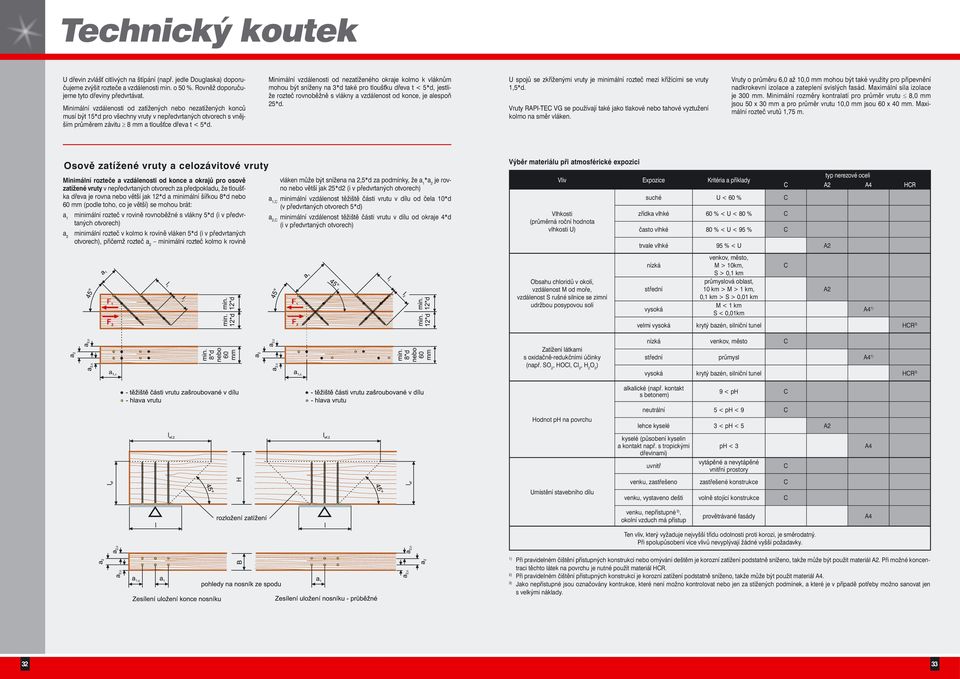 Minimální vzdálenosti od nezatíženého okraje kolmo mohou být sníženy na 3*d také pro tloušťku dřeva t < *d, jestliže rozteč rovnoběžně s vlákny a vzdálenost od konce, je alespoň 2*d.