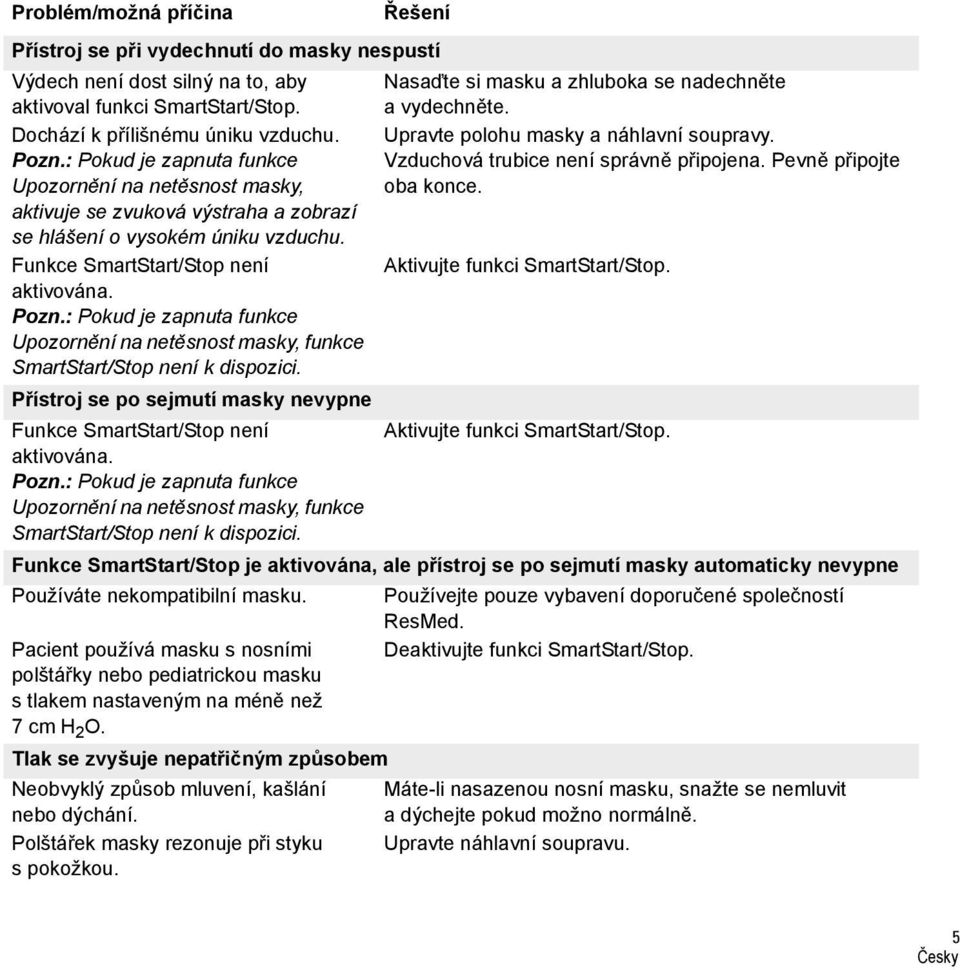 Funkce SmartStart/Stop není aktivována. Pozn.: Pokud je zapnuta funkce Upozornění na netěsnost masky, funkce SmartStart/Stop není k dispozici. Řešení Upravte polohu masky a náhlavní soupravy.