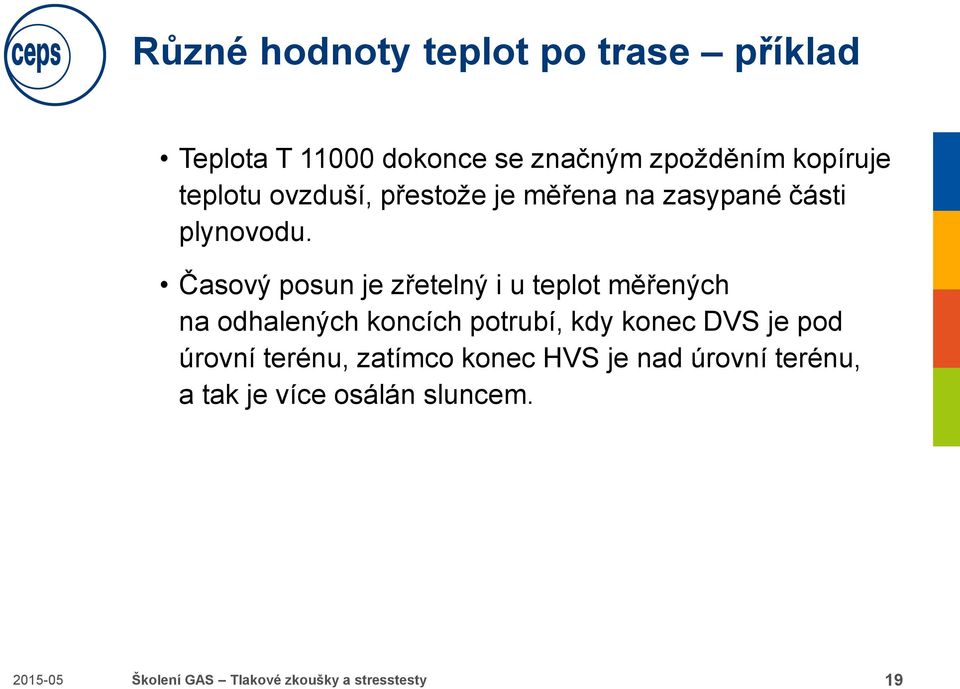 Časový posun je zřetelný i u teplot měřených na odhalených koncích potrubí, kdy konec DVS je pod