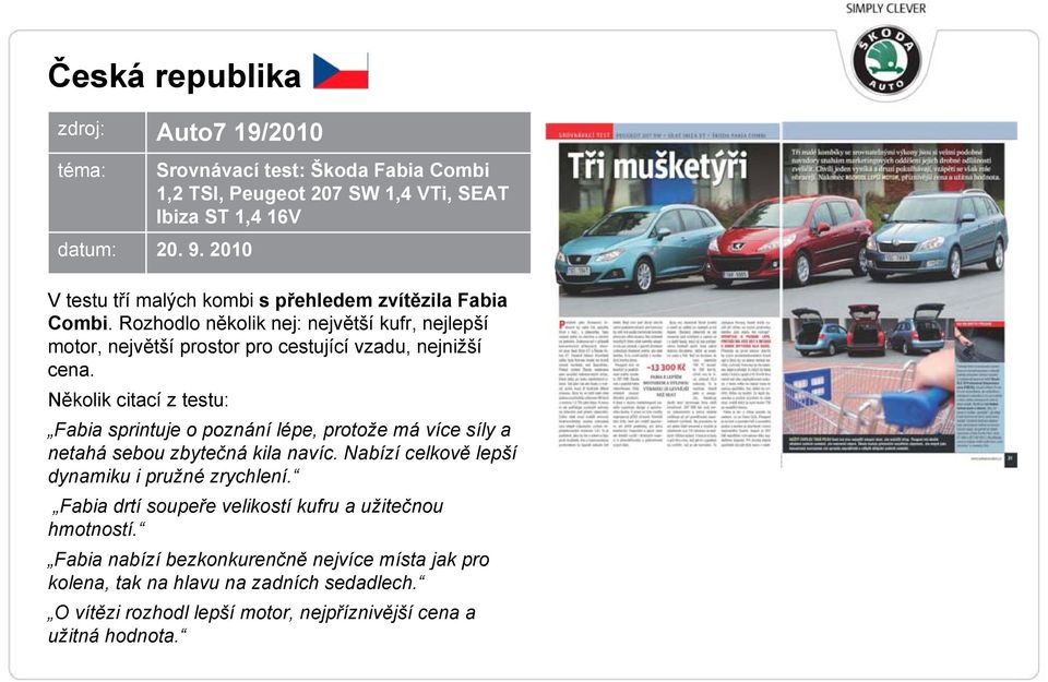 Několik citací z testu: Fabia sprintuje o poznání lépe, protože má více síly a netahá sebou zbytečná kila navíc. Nabízí celkově lepší dynamiku i pružné zrychlení.