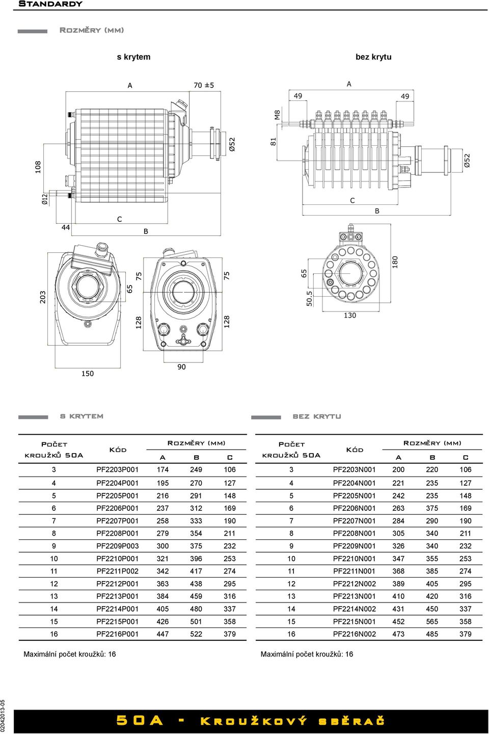 405 480 337 15 PF2215P001 426 501 358 16 PF2216P001 447 522 379 Počet Rozměry (mm) Kód kroužků 50A A B C 3 PF2203N001 200 220 106 4 PF2204N001 221 235 127 5 PF2205N001 242 235 148 6 PF2206N001 263