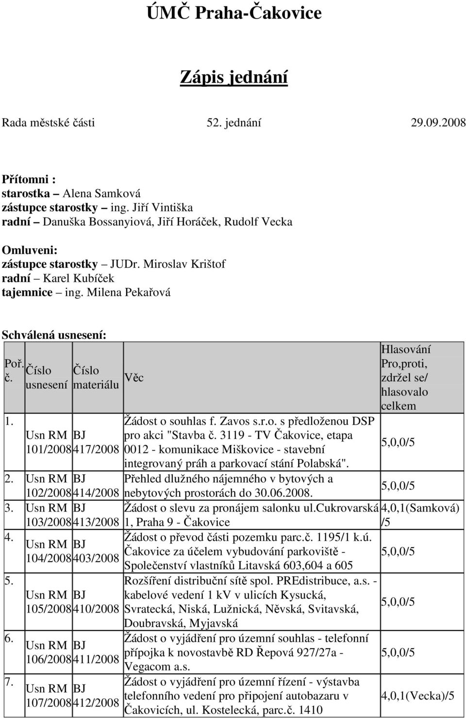Číslo č. usnesení Číslo materiálu Věc Hlasování Pro,proti, zdržel se/ hlasovalo celkem 1. Žádost o souhlas f. Zavos s.r.o. s předloženou DSP Usn RM BJ pro akci "Stavba č.