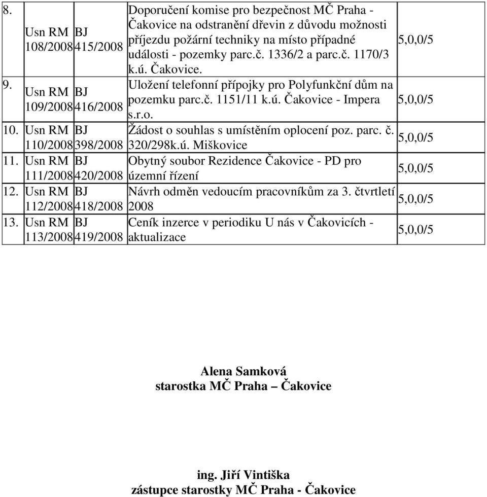 parc. č. 110/2008398/2008 320/298k.ú. Miškovice 11. Usn RM BJ Obytný soubor Rezidence Čakovice - PD pro 111/2008420/2008 územní řízení 12. Usn RM BJ Návrh odměn vedoucím pracovníkům za 3.