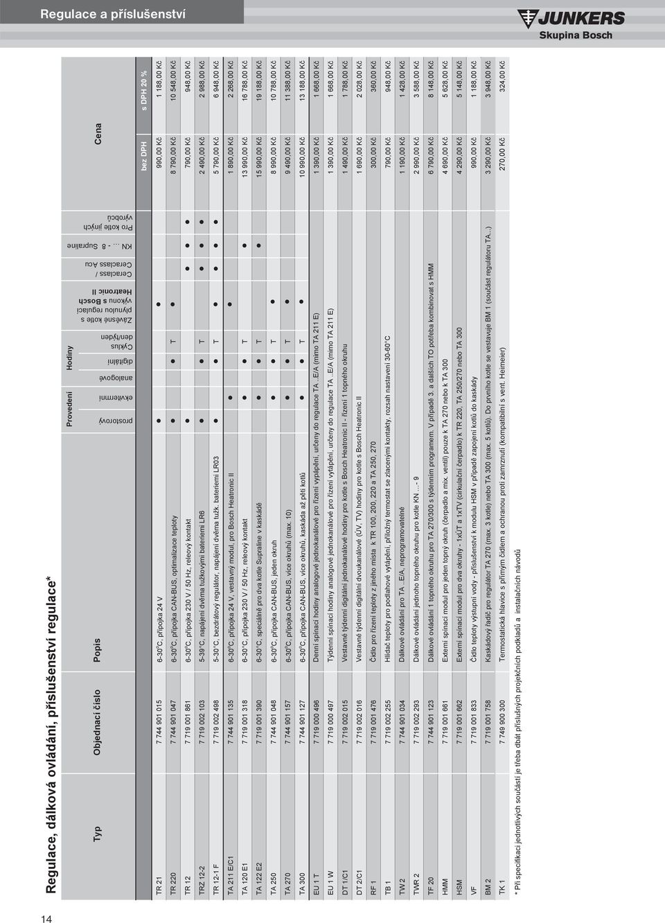 220 7 744 901 047 6-30 o C, p ípojka CAN-BUS, optimalizace teploty T 8 790,00 K 10 548,00 K TR 12 7 719 001 861 6-30 o C, p ípojka 230 V / 50 Hz, releový kontakt 790,00 K 948,00 K TRZ 12-2 7 719 002