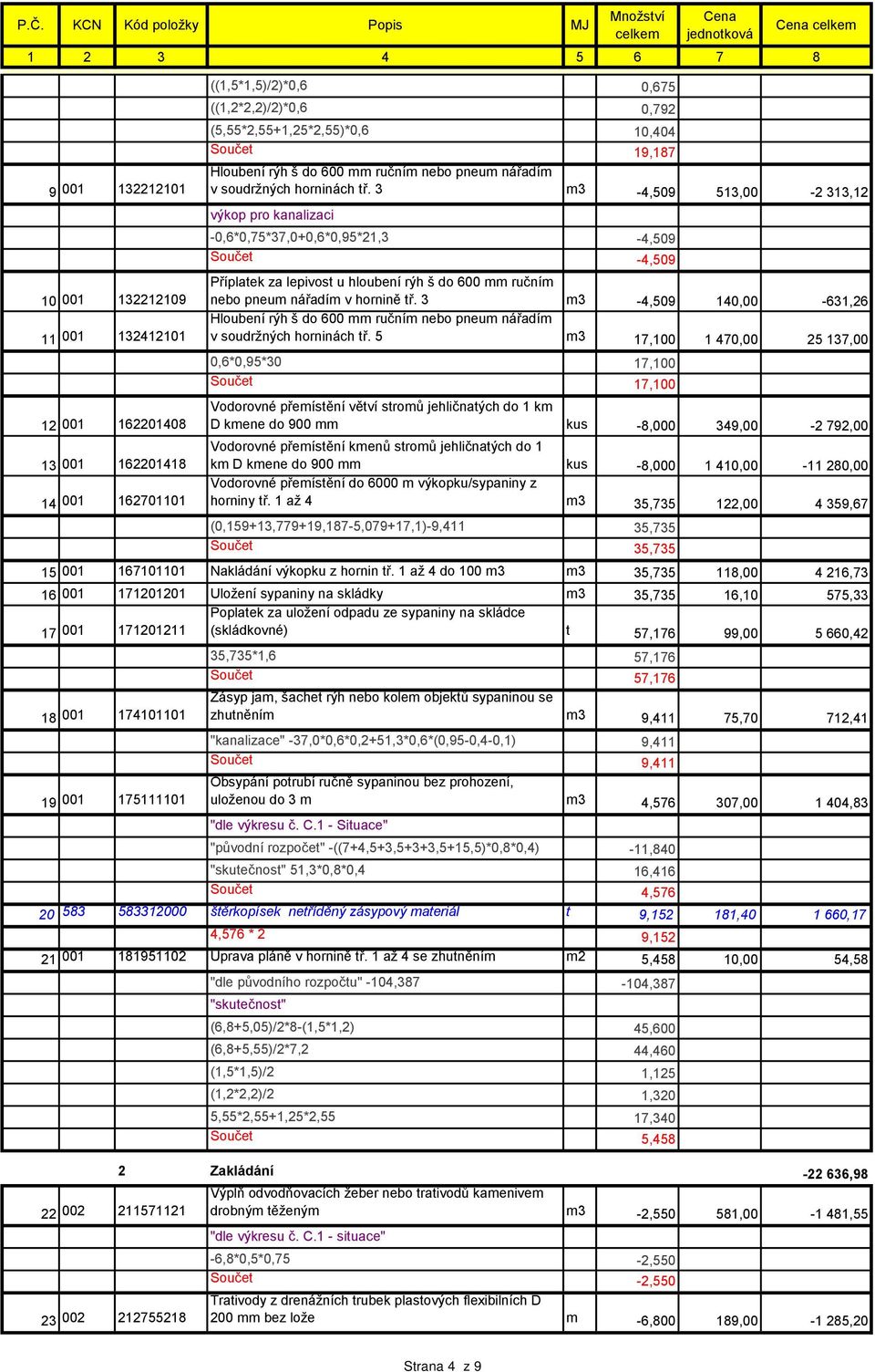 3 m3-4,509 513,00-2 313,12 výkop pro kanalizaci -0,6*0,75*37,0+0,6*0,95*21,3-4,509 Součet -4,509 Příplatek za lepivost u hloubení rýh š do 600 mm ručním nebo pneum nářadím v hornině tř.