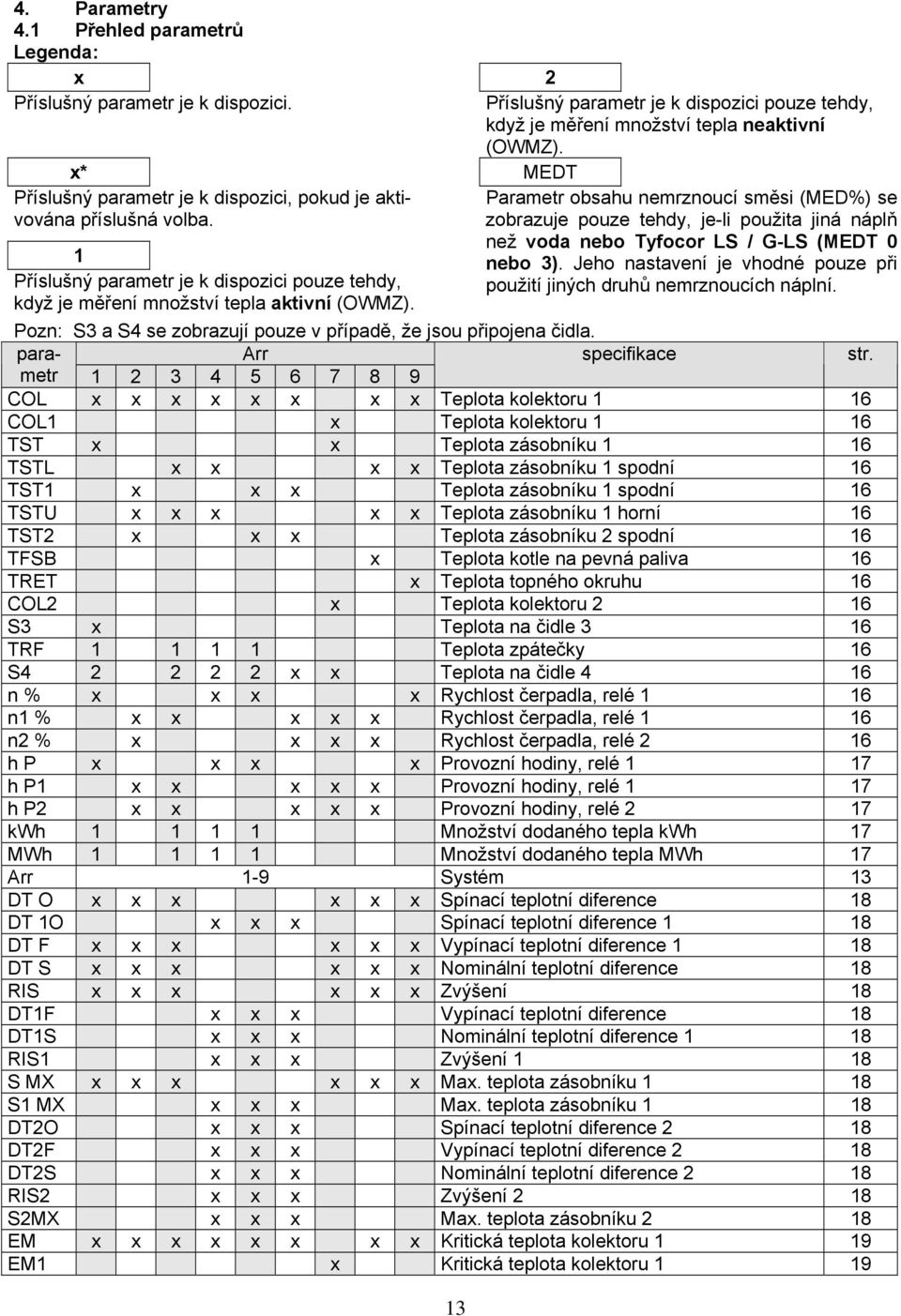 13 Parametr obsahu nemrznoucí směsi (MED%) se zobrazuje pouze tehdy, je-li použita jiná náplň než voda nebo Tyfocor LS / G-LS (MEDT 0 nebo 3).