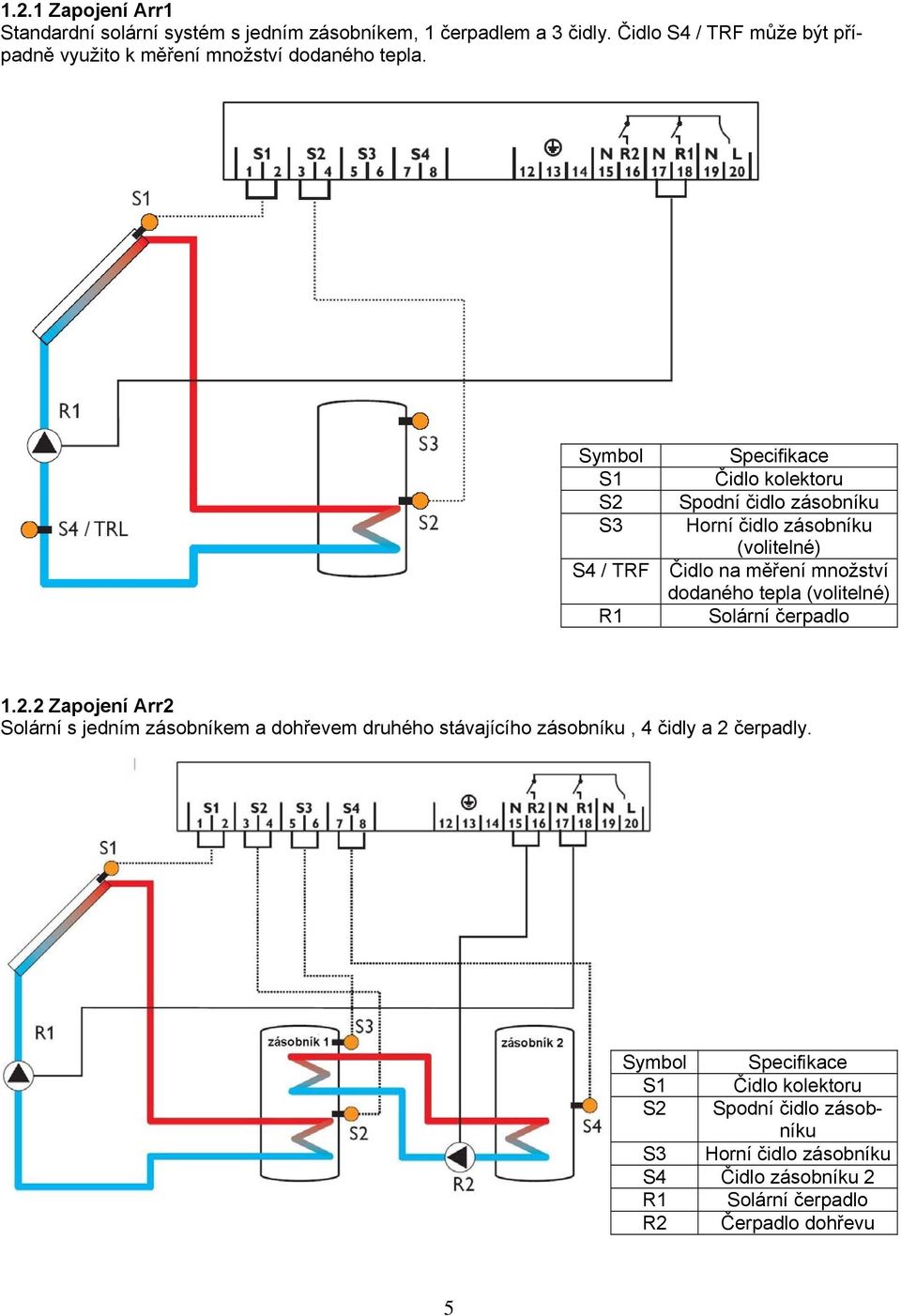 Symbol S1 S2 S3 S4 / TRF R1 Specifikace Čidlo kolektoru Spodní čidlo zásobníku Horní čidlo zásobníku (volitelné) Čidlo na měření množství dodaného tepla