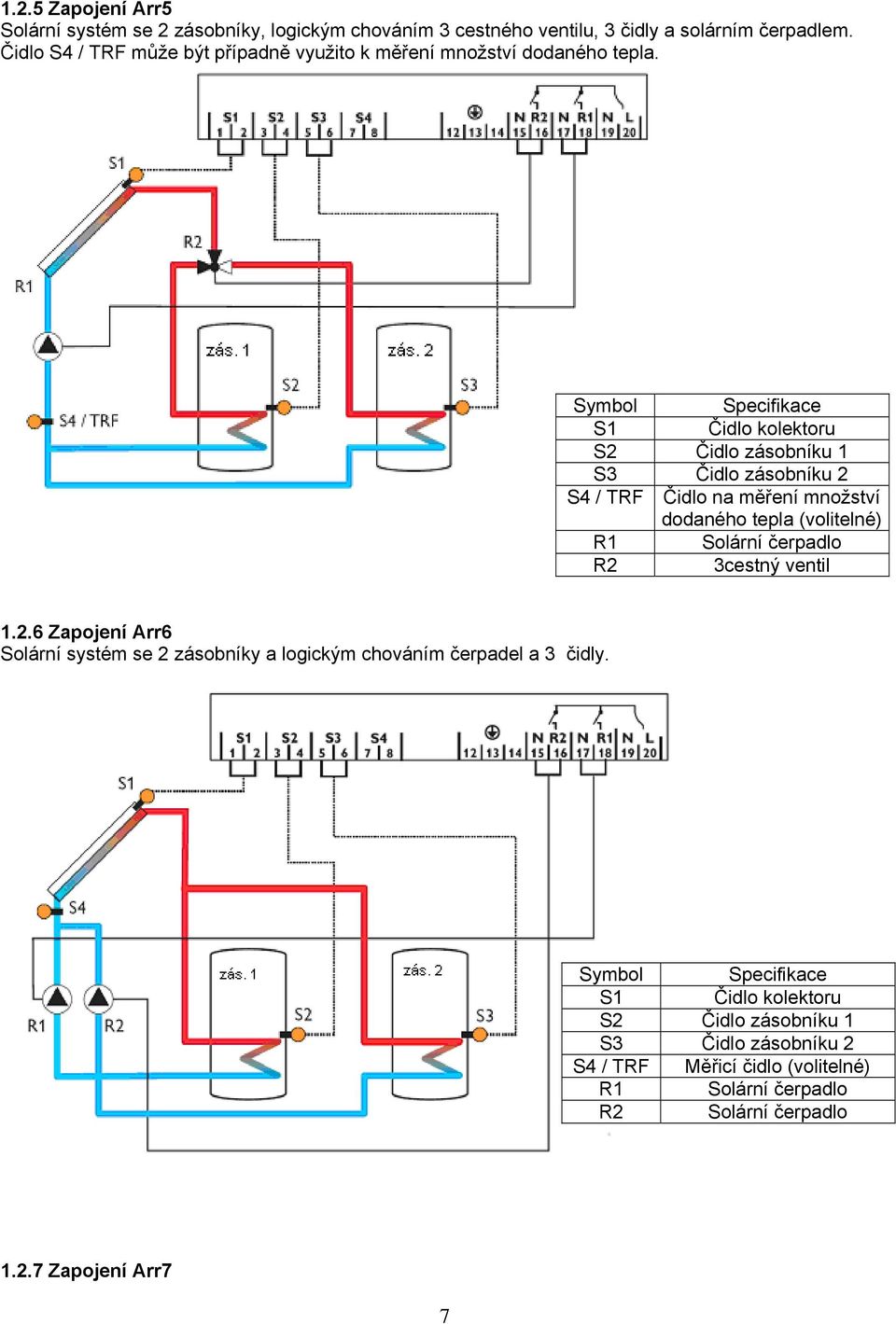Symbol Specifikace S1 Čidlo kolektoru S2 Čidlo zásobníku 1 S3 Čidlo zásobníku 2 S4 / TRF Čidlo na měření množství dodaného tepla (volitelné) R1 Solární