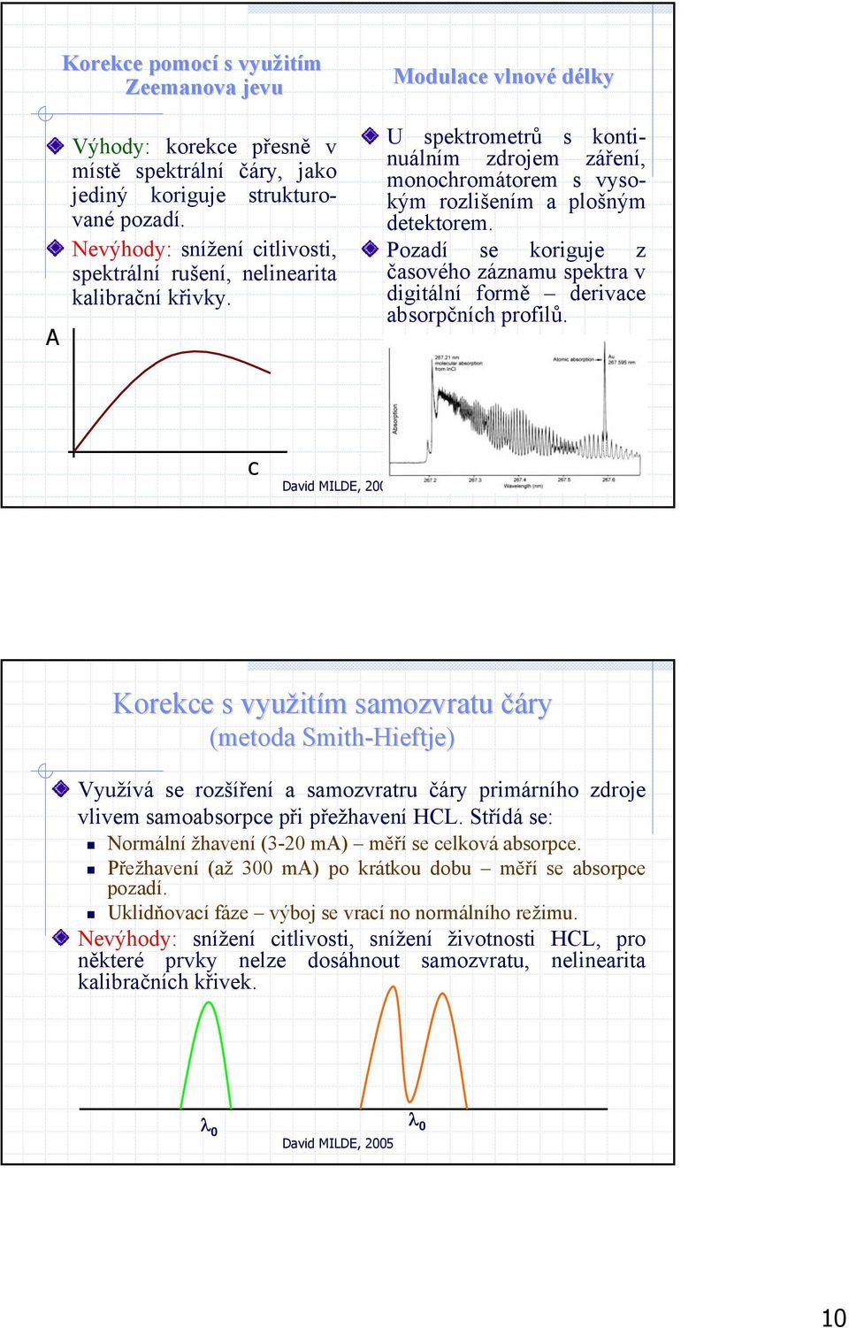 Modulace vlnové délky U spektrometrů s kontinuálním zdrojem záření, monochromátorem s vysokým rozlišením a plošným detektorem.