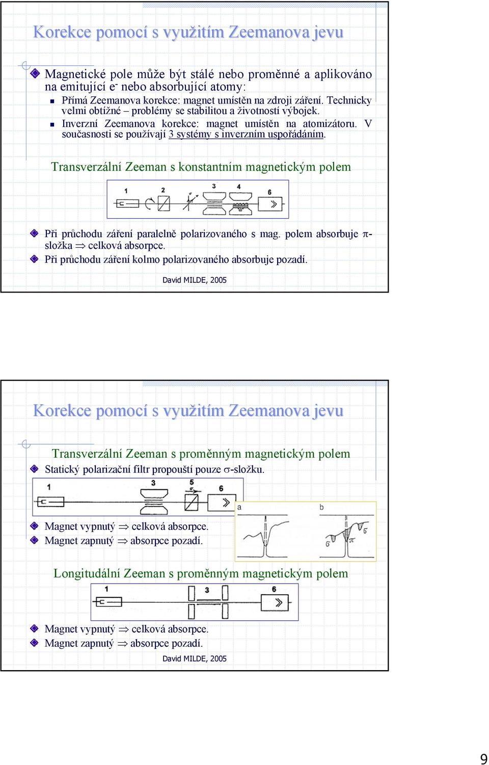 Transverzální Zeeman s konstantním magnetickým polem Při průchodu záření paralelně polarizovaného s mag. polem absorbuje π- složka celková absorpce.