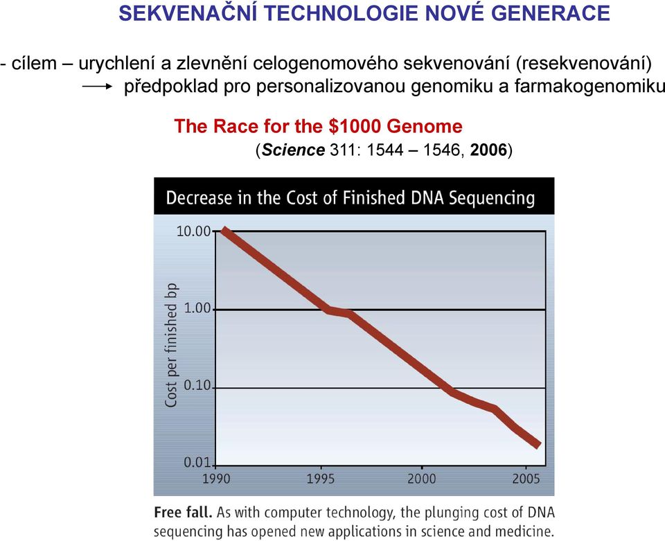 pro personalizovanou genomiku a farmakogenomiku The Race for the