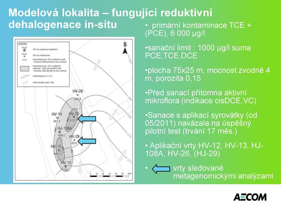 přítomna aktivní mikroflora (indikace cisdce,vc) Sanace s aplikací syrovátky (od 05/2011) navázala na úspěšný