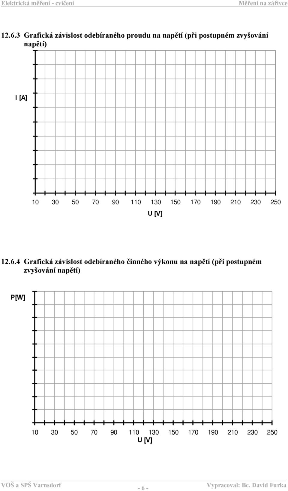 12.6.4 Grafická závislost odebíraného činného výkonu na napětí (při