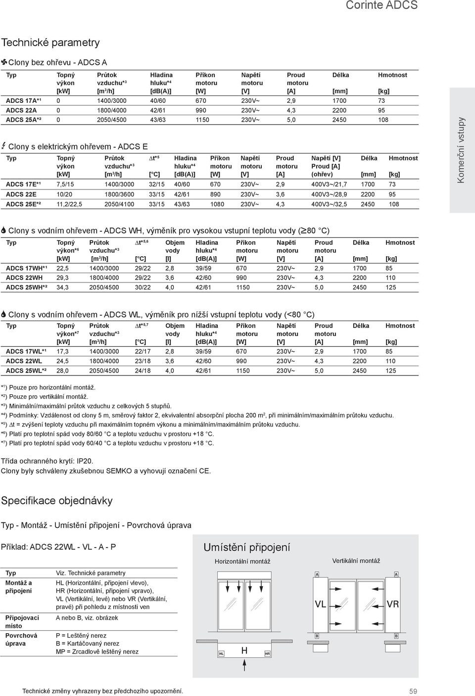 (ohřev) Délka [mm] Hmotnost [kg] ADCS 17E*¹ 7,5/15 1400/3000 32/15 40/60 670 2,9 400V3~/21,7 1700 73 ADCS 22E 10/20 1800/3600 33/15 42/61 890 3,6 400V3~/28,9 2200 95 ADCS 25E*² 11,2/22,5 2050/4100