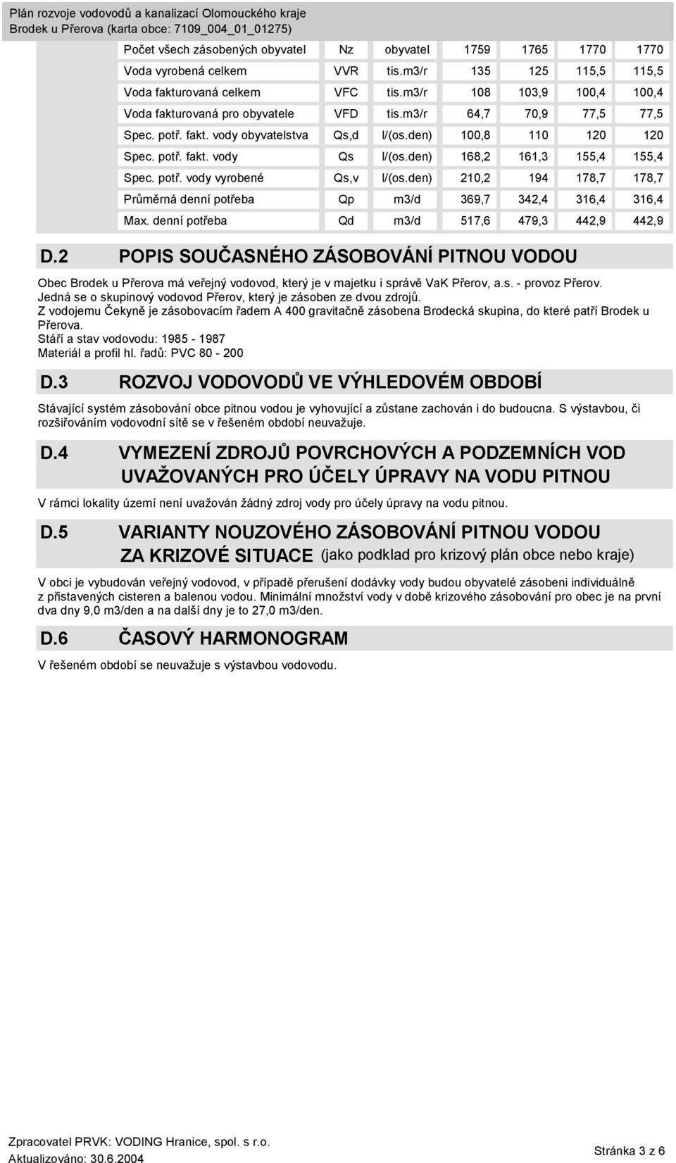 den) 168,2 161,3 155,4 155,4 Spec. potř. vody vyrobené Qs,v l/(os.den) 210,2 194 178,7 178,7 Průměrná denní potřeba Qp m3/d 369,7 342,4 316,4 316,4 Max.