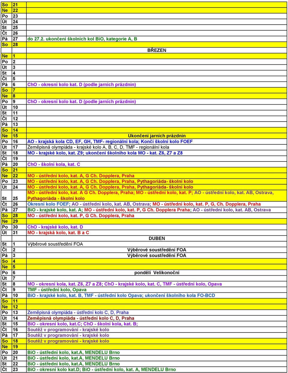 D (podle jarních prázdnin) Út 10 St 11 Čt 12 Pá 13 So 14 Ne 15 Ukončení jarních prázdnin Po 16 AO - krajská kola CD, EF, GH, TMF- regionální kola; Končí školní kolo FOEF Út 17 Zeměpisná olympiáda -