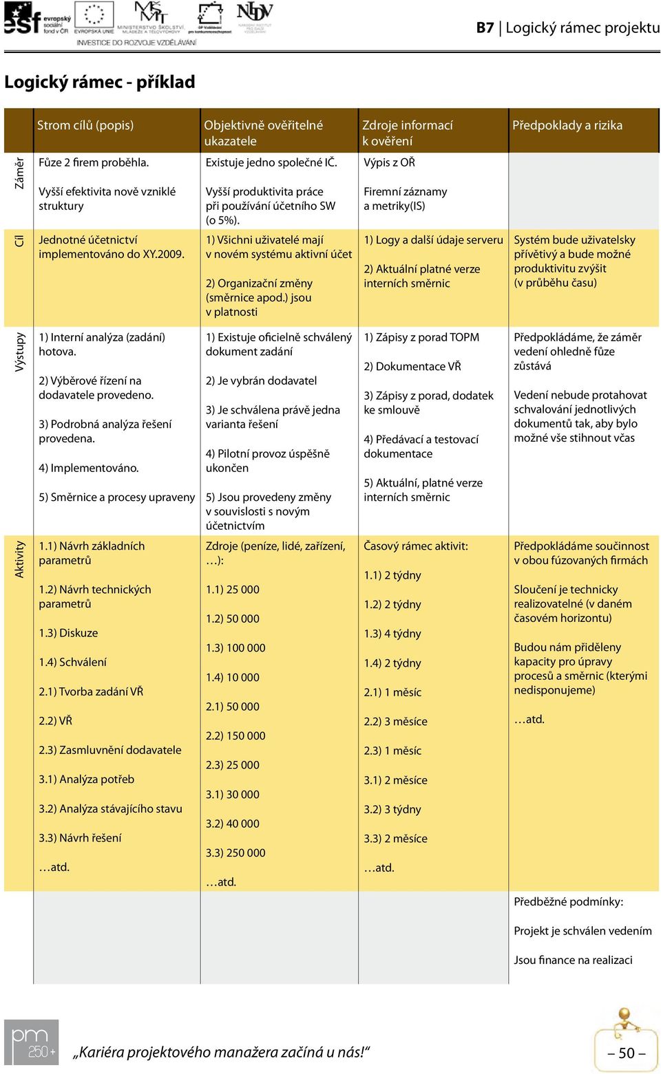 Výpis z OŘ Firemní záznamy a metriky(is) Cíl Jednotné účetnictví implementováno do XY.2009. 1) Všichni uživatelé mají v novém systému aktivní účet 2) Organizační změny (směrnice apod.