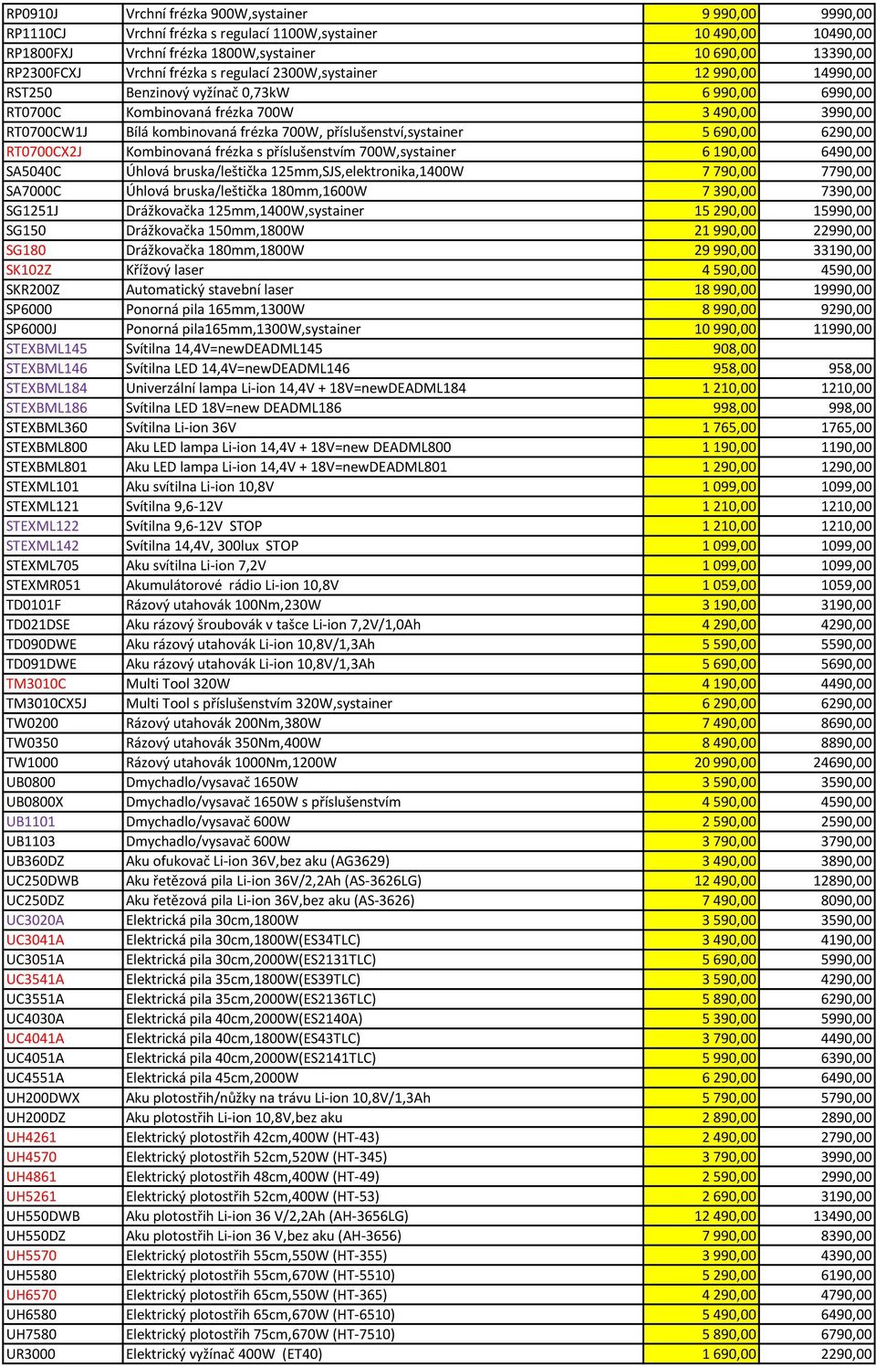 příslušenství,systainer 5 690,00 6290,00 RT0700CX2J Kombinovaná frézka s příslušenstvím 700W,systainer 6 190,00 6490,00 SA5040C Úhlová bruska/leštička 125mm,SJS,elektronika,1400W 7 790,00 7790,00