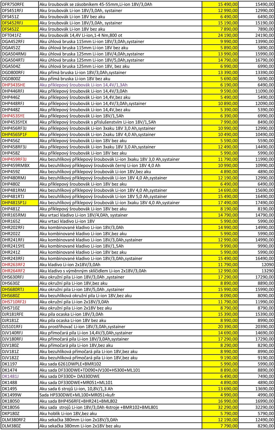 190,00 24190,00 DGA452RFJ Aku úhlová bruska 115mm Li-ion 18V/3,0Ah,systainer 9 990,00 13990,00 DGA452Z Aku úhlová bruska 115mm Li-ion 18V bez aku 5 890,00 5890,00 DGA504RMJ Aku úhlová bruska 125mm