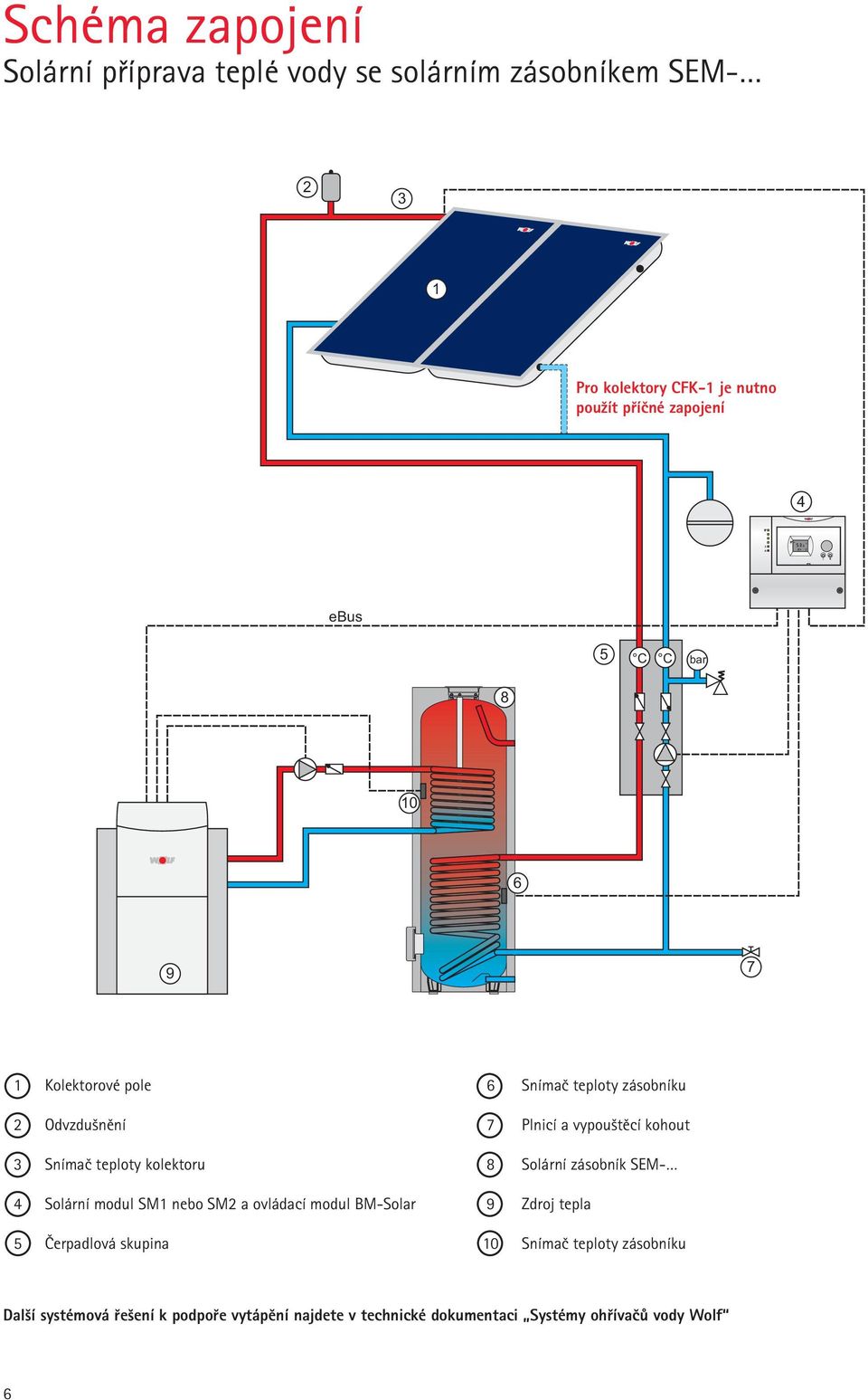 Snímač teploty kolektoru 8 Solární zásobník SEM- 4 Solární modul SM1 nebo SM2 a ovládací modul BM-Solar 9 Zdroj tepla 5 Čerpadlová