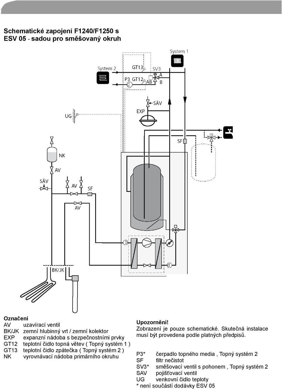 primárního okruhu Upozornění! Zobrazení je pouze schematické. Skutečná instalace musí být provedena podle platných předpisů.