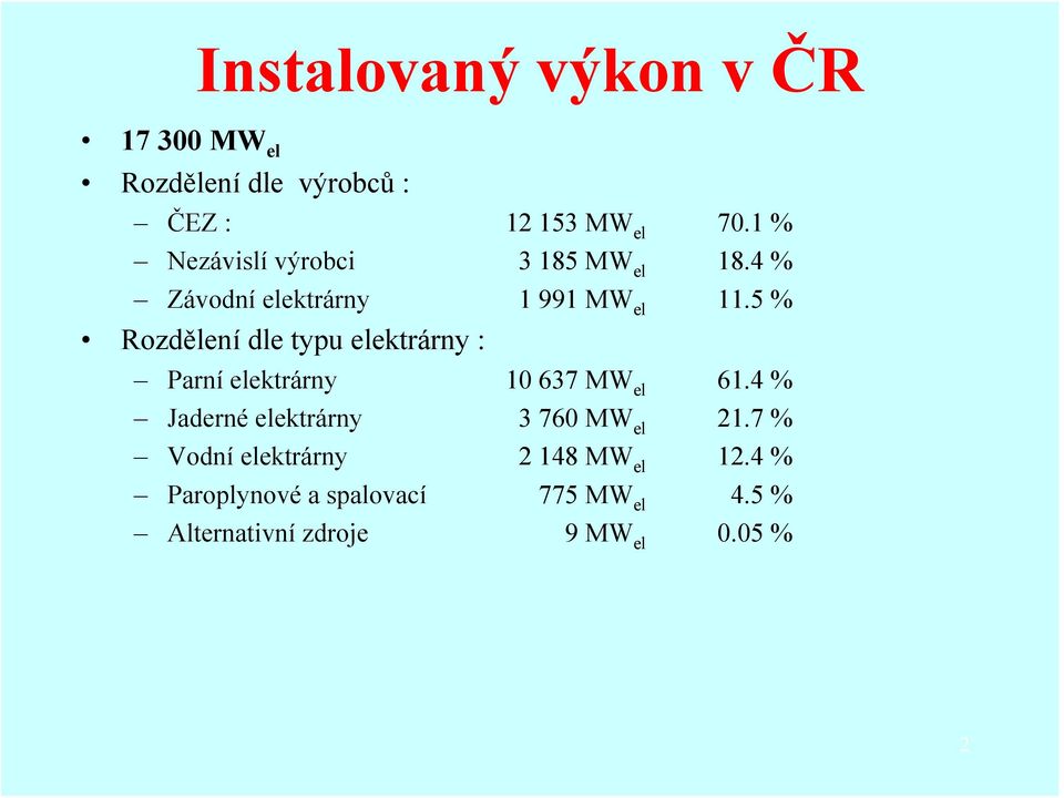 5 % Rozdělení dle typu elektrárny : Parní elektrárny 10 637 MW el 61.