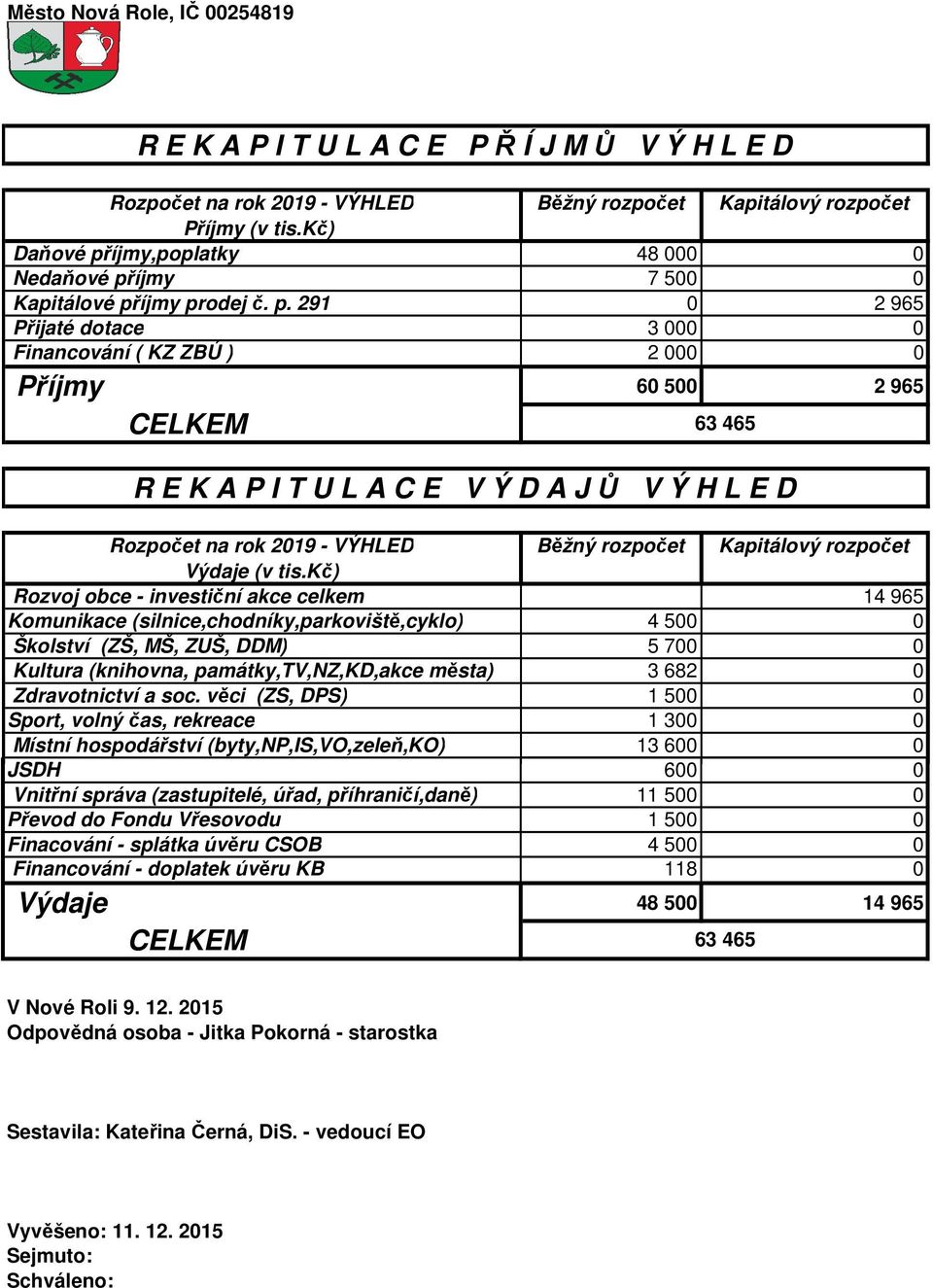 íjmy,poplatky 48 000 0 Nedaňové př