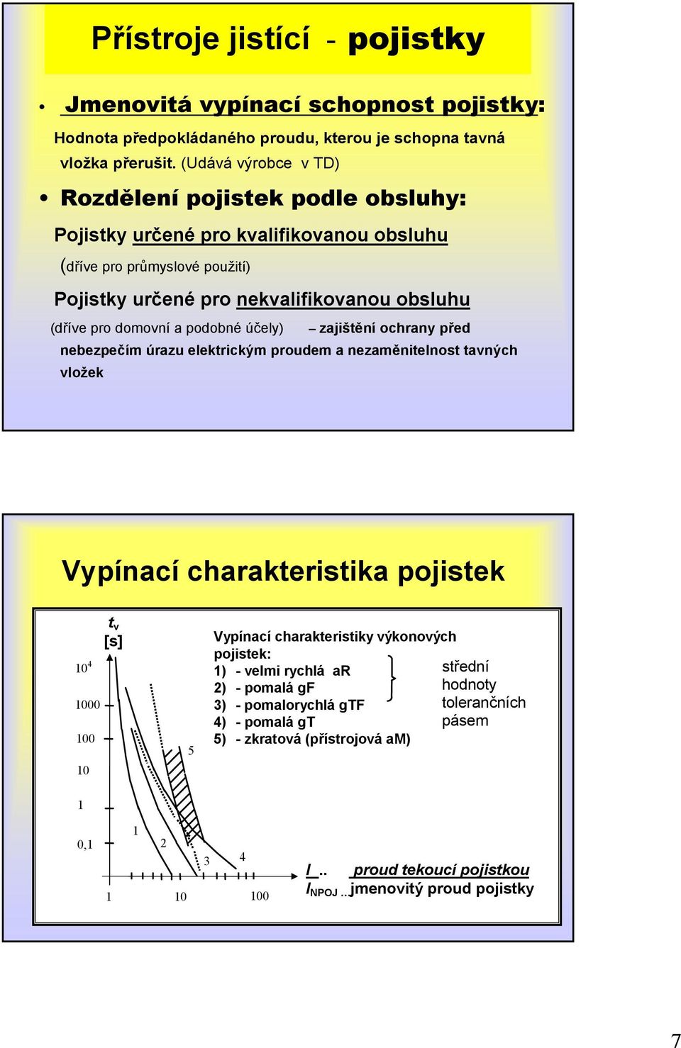 domovní a podobné účely) zajištění ochrany před nebezpečím úrazu elektrickým proudem a nezaměnitelnost tavných vložek Vypínací charakteristika pojistek 0 4 000 00 0 t v [s] 5 Vypínací