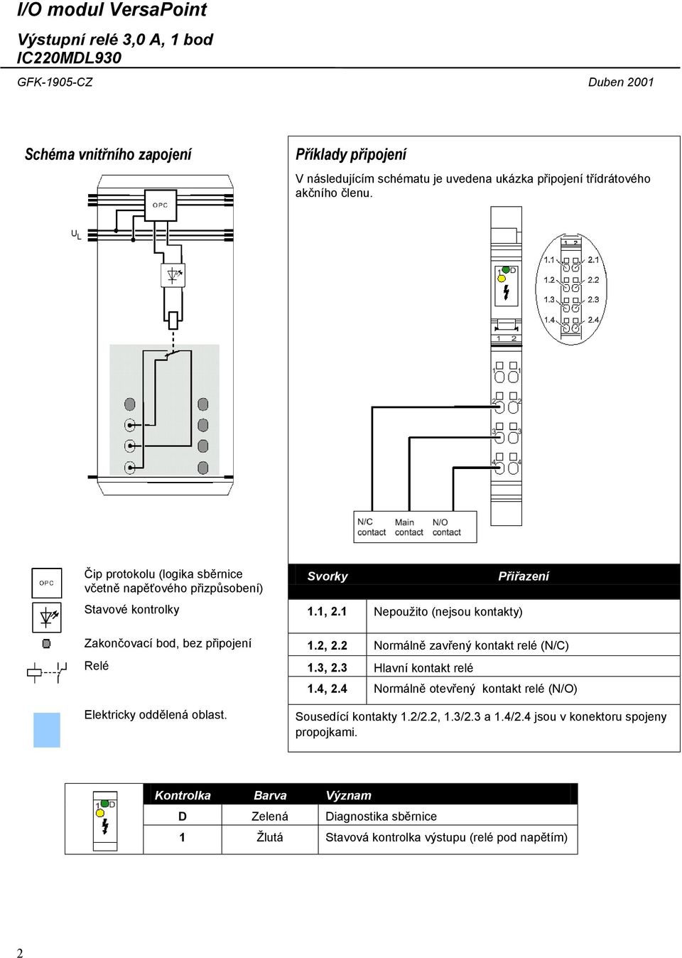 1 Nepoužito (nejsou kontakty) Zakončovací bod, bez připojení 1.2, 2.2 Normálně zavřený kontakt relé (N/C) Relé Elektricky oddělená oblast. 1.3, 2.