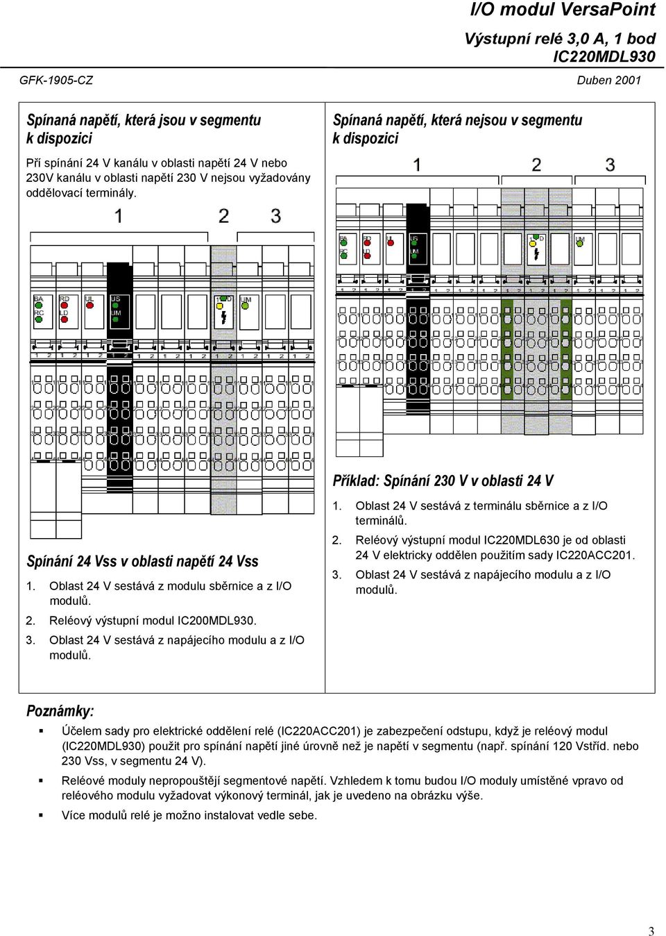 3. Oblast 24 V sestává z napájecího modulu a z I/O modulů. 1. Oblast 24 V sestává z terminálu sběrnice a z I/O terminálů. 2. Reléový výstupní modul IC220MDL630 je od oblasti 24 V elektricky oddělen použitím sady IC220ACC201.