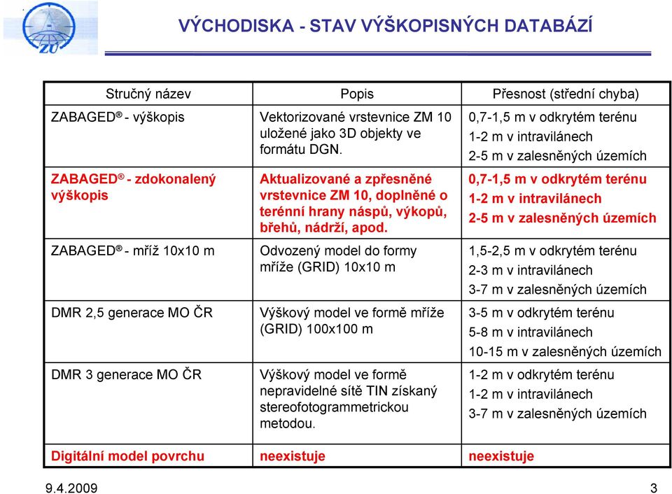 Odvozený model do formy mříže (GRID) 10x10 m Výškový model ve formě mříže (GRID) 100x100 m Výškový model ve formě nepravidelné sítě TIN získaný stereofotogrammetrickou metodou.