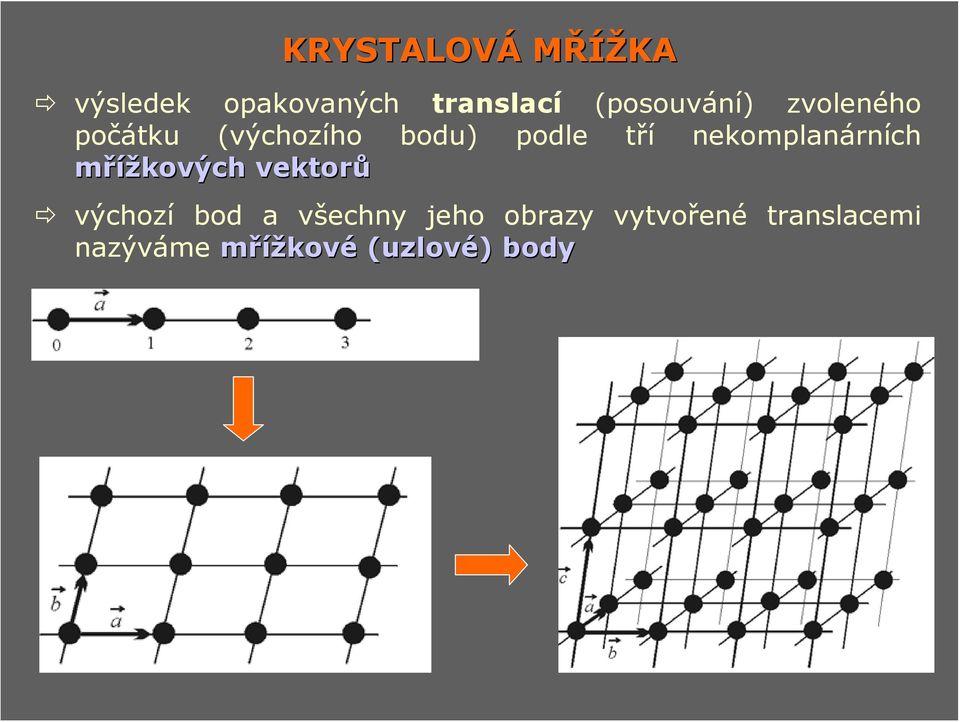 tří nekomplnárních mřížkových vektorů výchozí bod