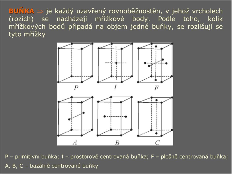 Podle toho, kolik mřížkových bodů připdá n objem jedné buňky, se