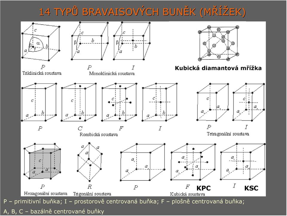 primitivní buňk; I prostorově centrovná